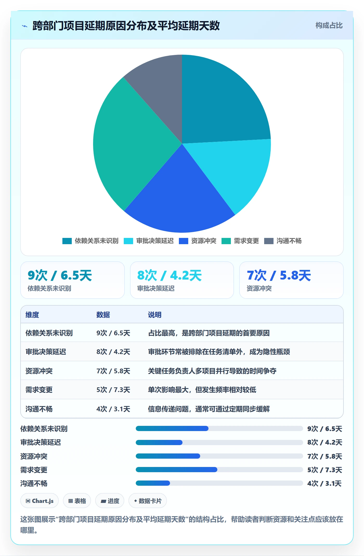 任务依赖关键路径教程:跨部门团队入门指南,避坑指南