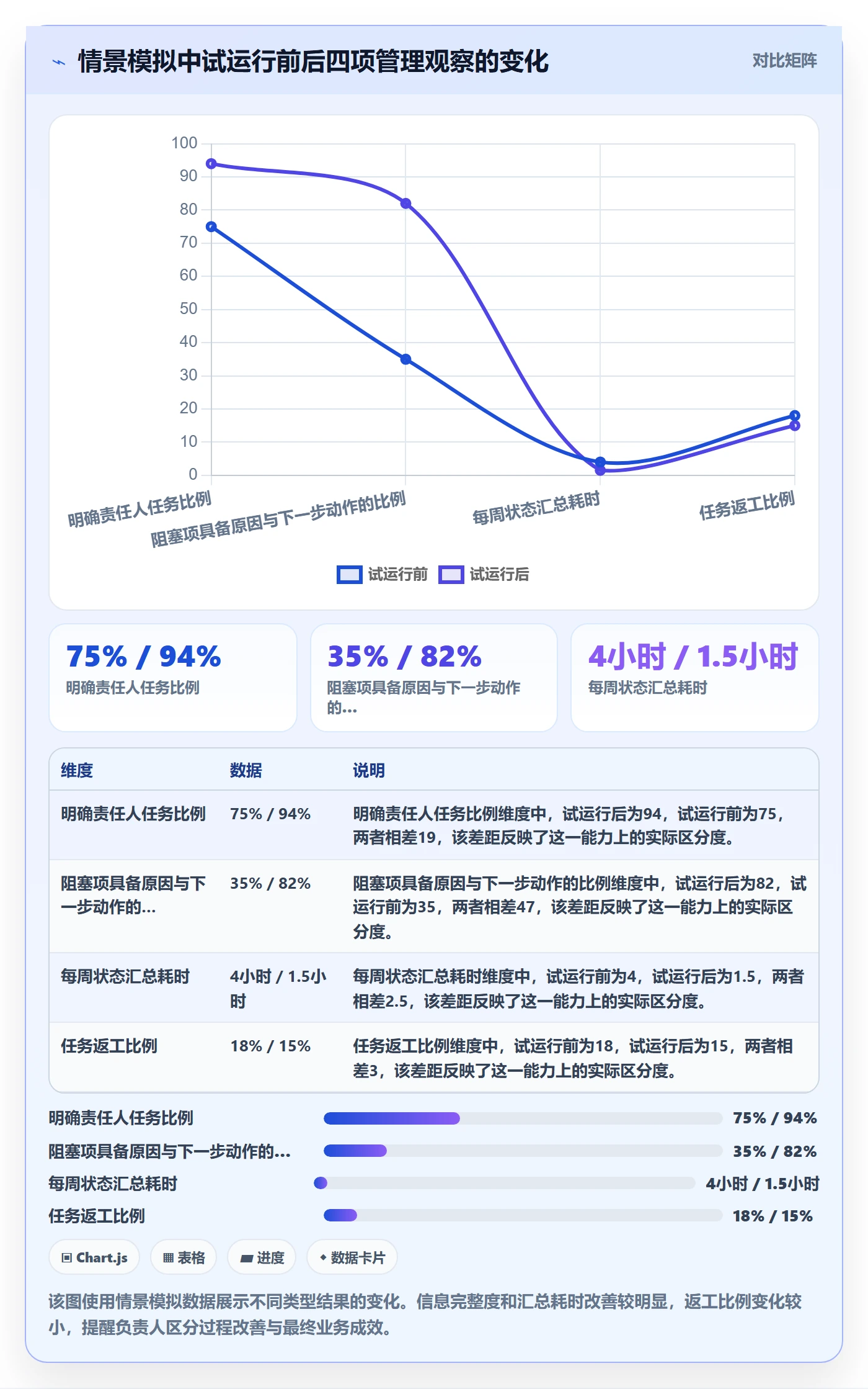 已完成落地方案:项目负责人开展看板的最佳实践案例解析