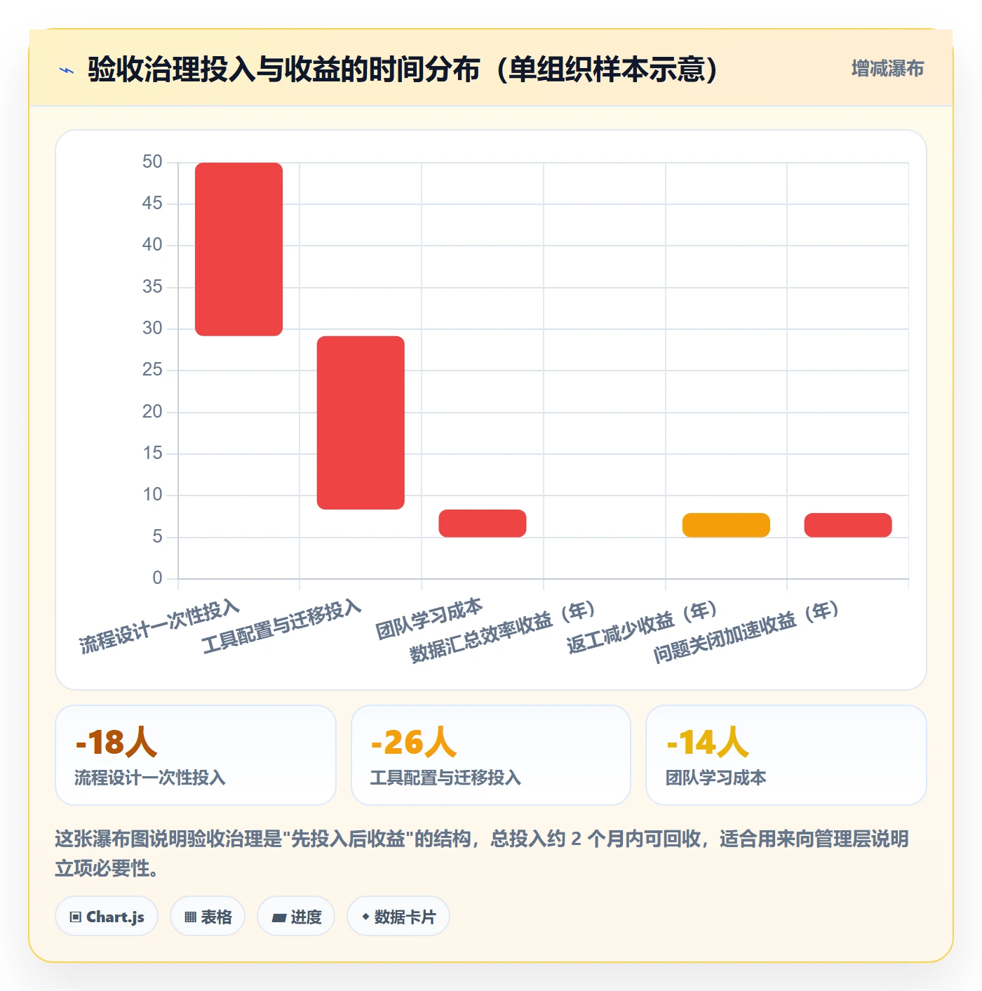 验收标准流程与规范:PMO项目目标风险控制关键指标