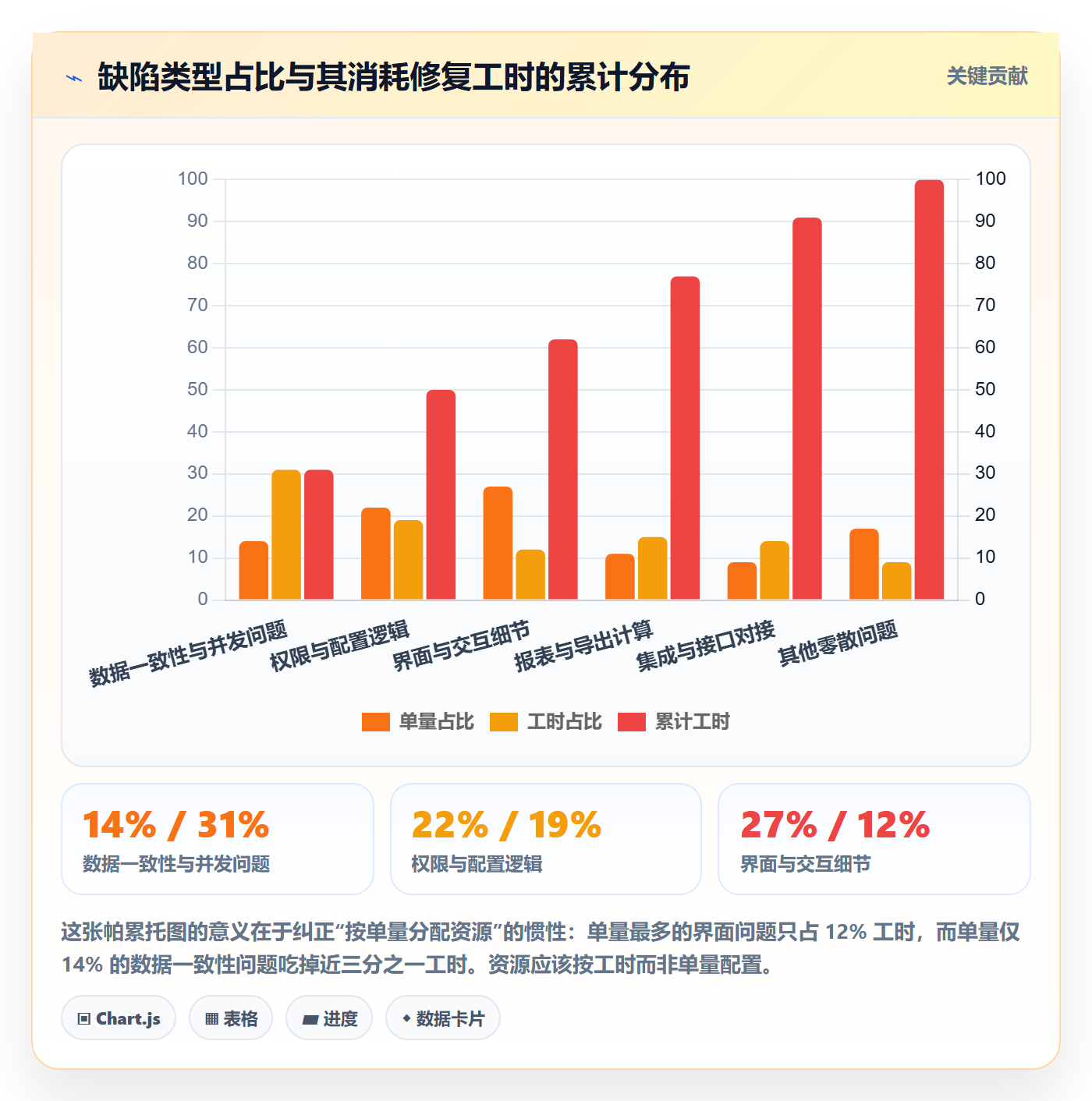 修复管理指南:实施团队如何做好Bug / 缺陷,实操方法全流程