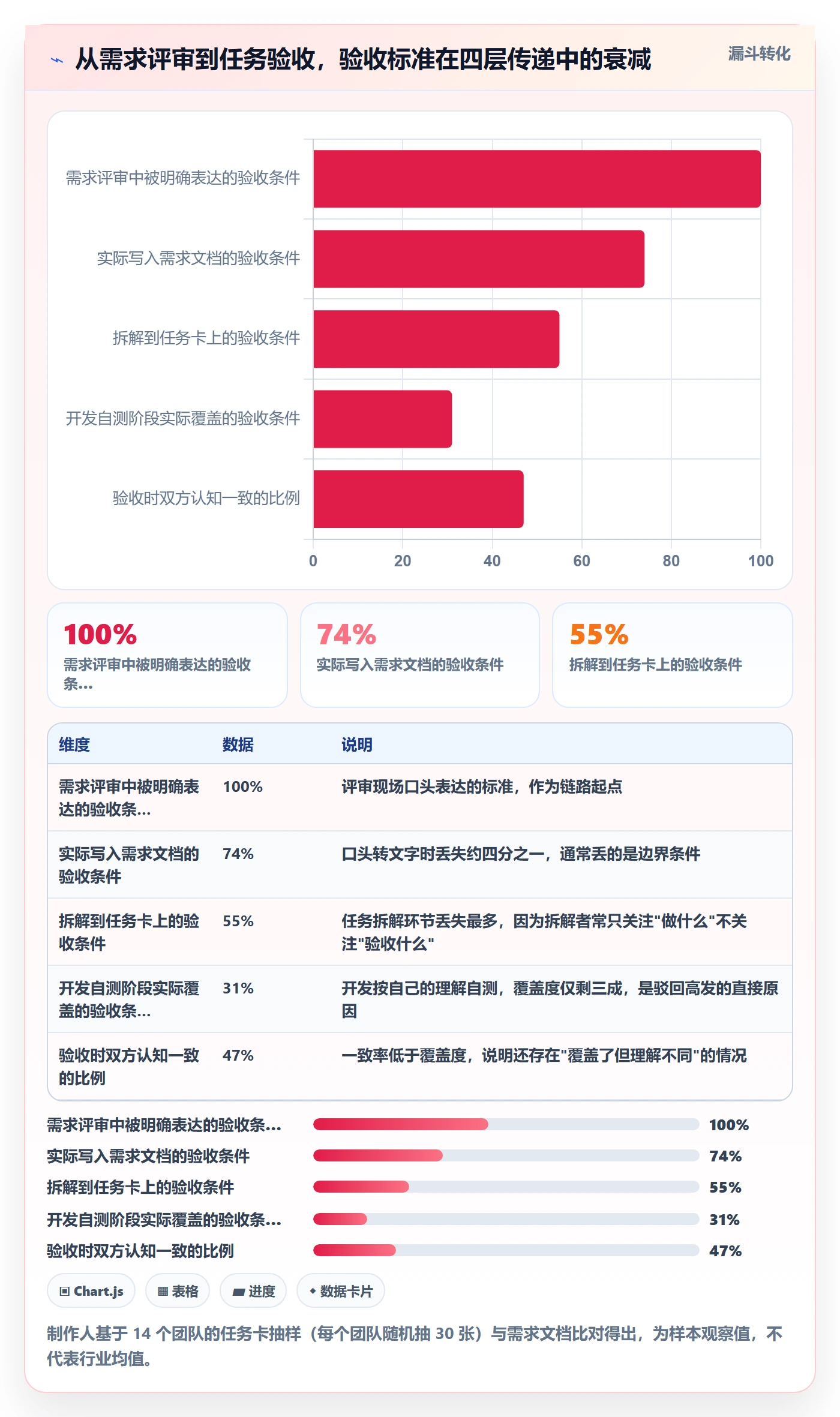 驳回实操方法：产品经理提升任务验收效率的入门指南方法与模板