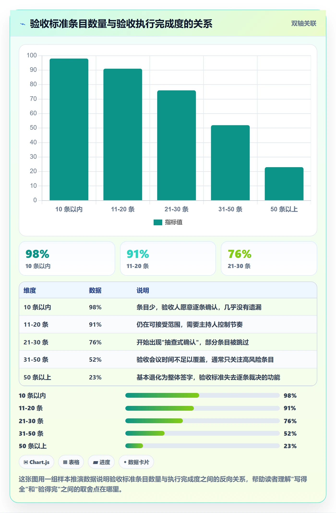 验收标准最佳实践:项目经理任务验收最佳实践,常见问题
