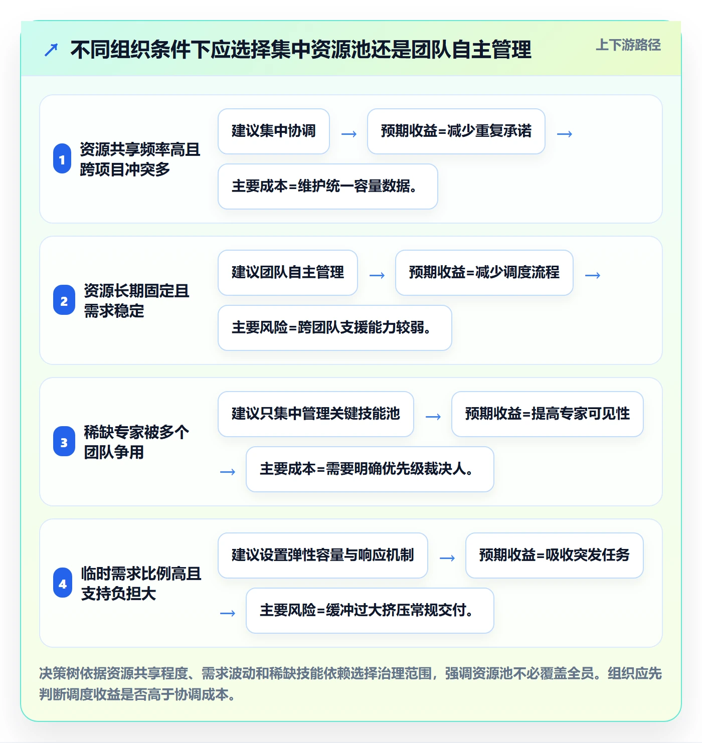 资源管理资源池教程:实施团队制度设计,避坑指南