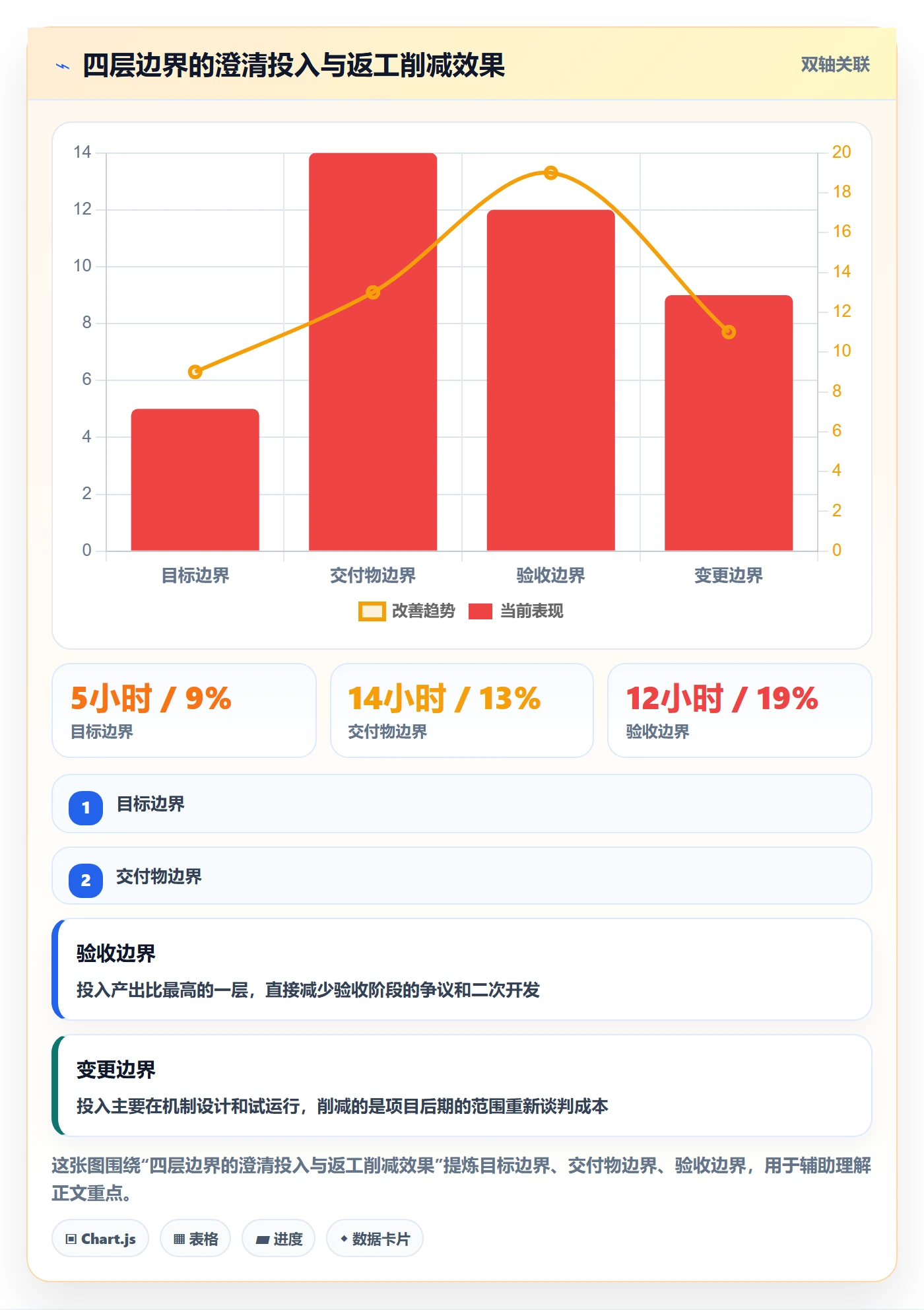 范围边界最佳实践:项目负责人项目范围最佳实践,常见问题