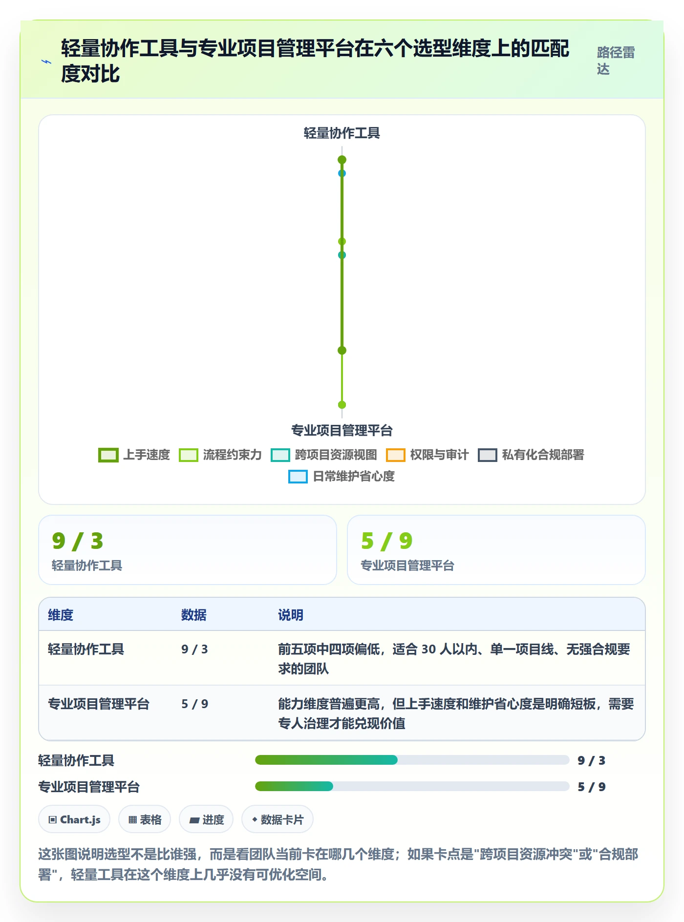 阶段进度管理指南:项目成员如何做好进度管理,落地方案全流程
