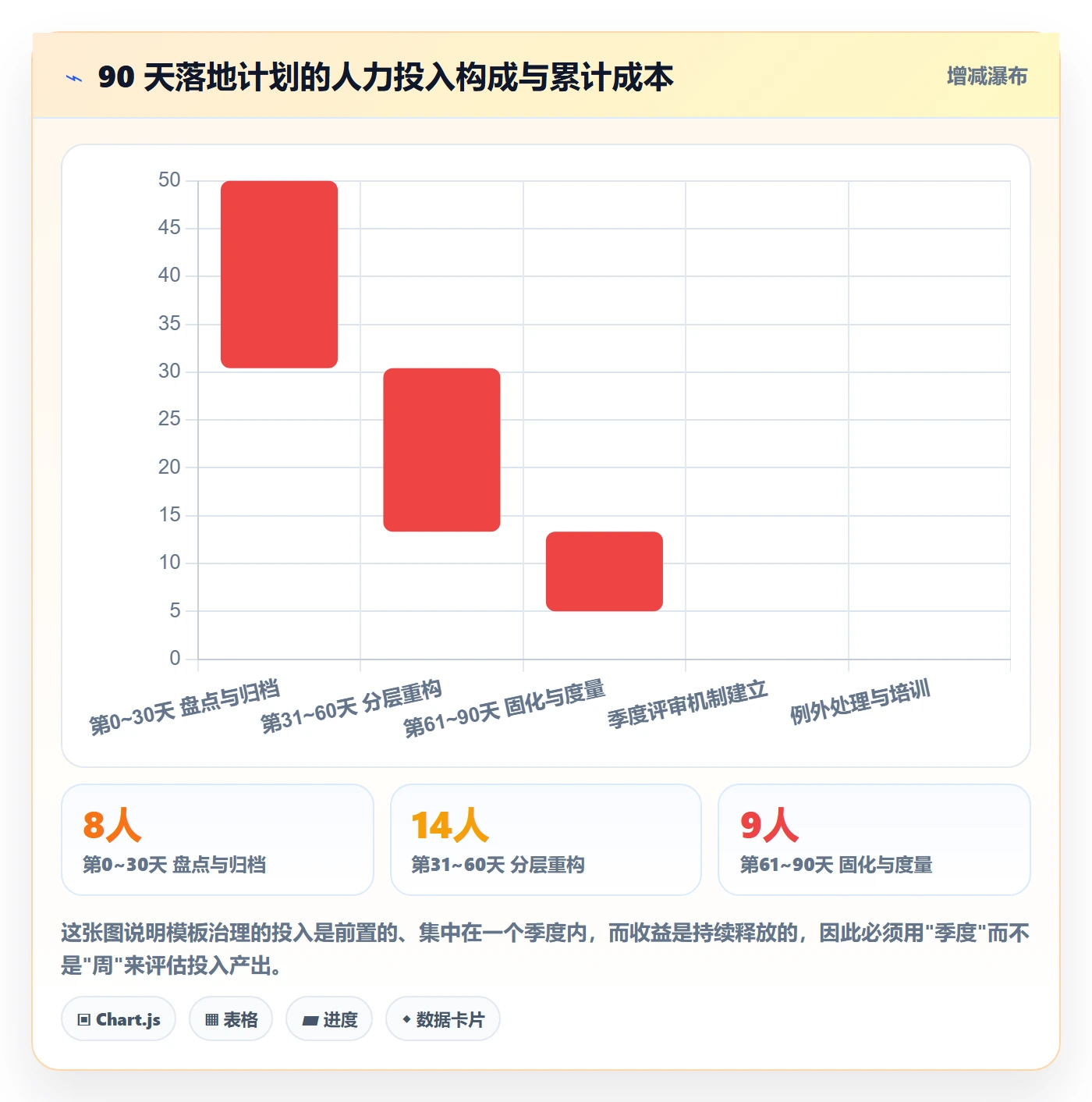 模板复用管理方法大全:项目负责人项目模板最佳实践落地清单
