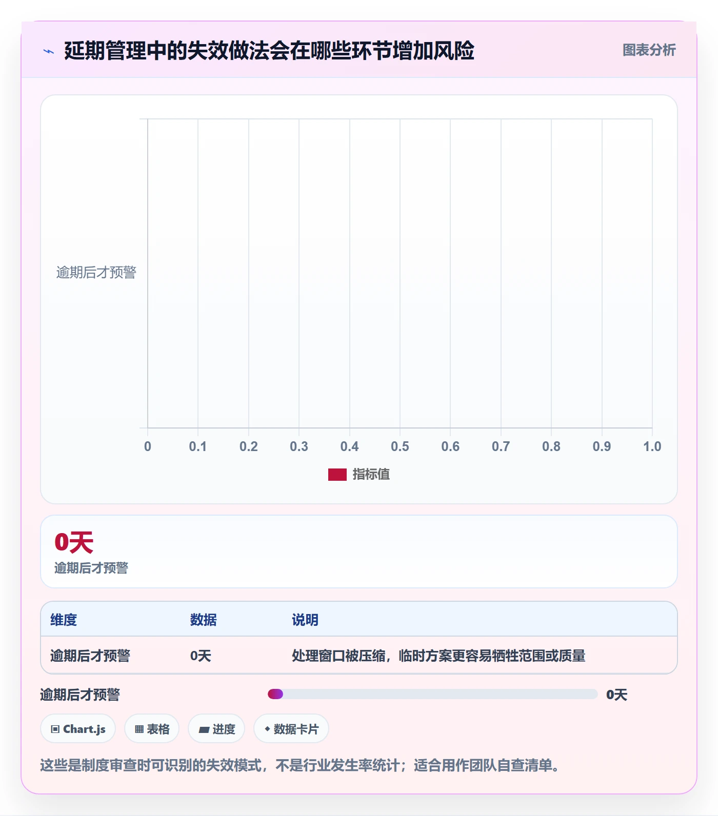 延期管理延期全流程：实施团队制度设计与一文讲清