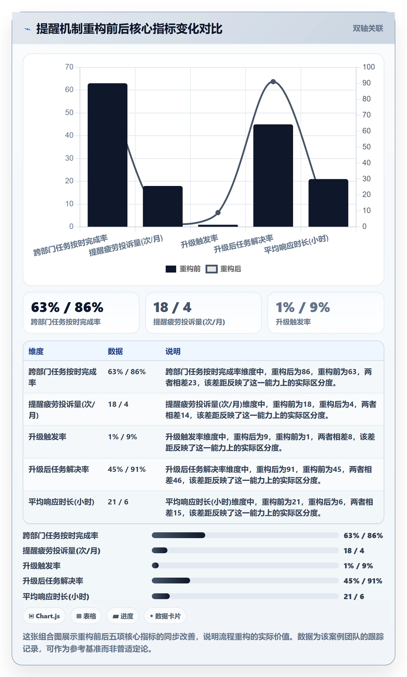 提前提醒流程与规范:管理层任务提醒最佳实践关键指标