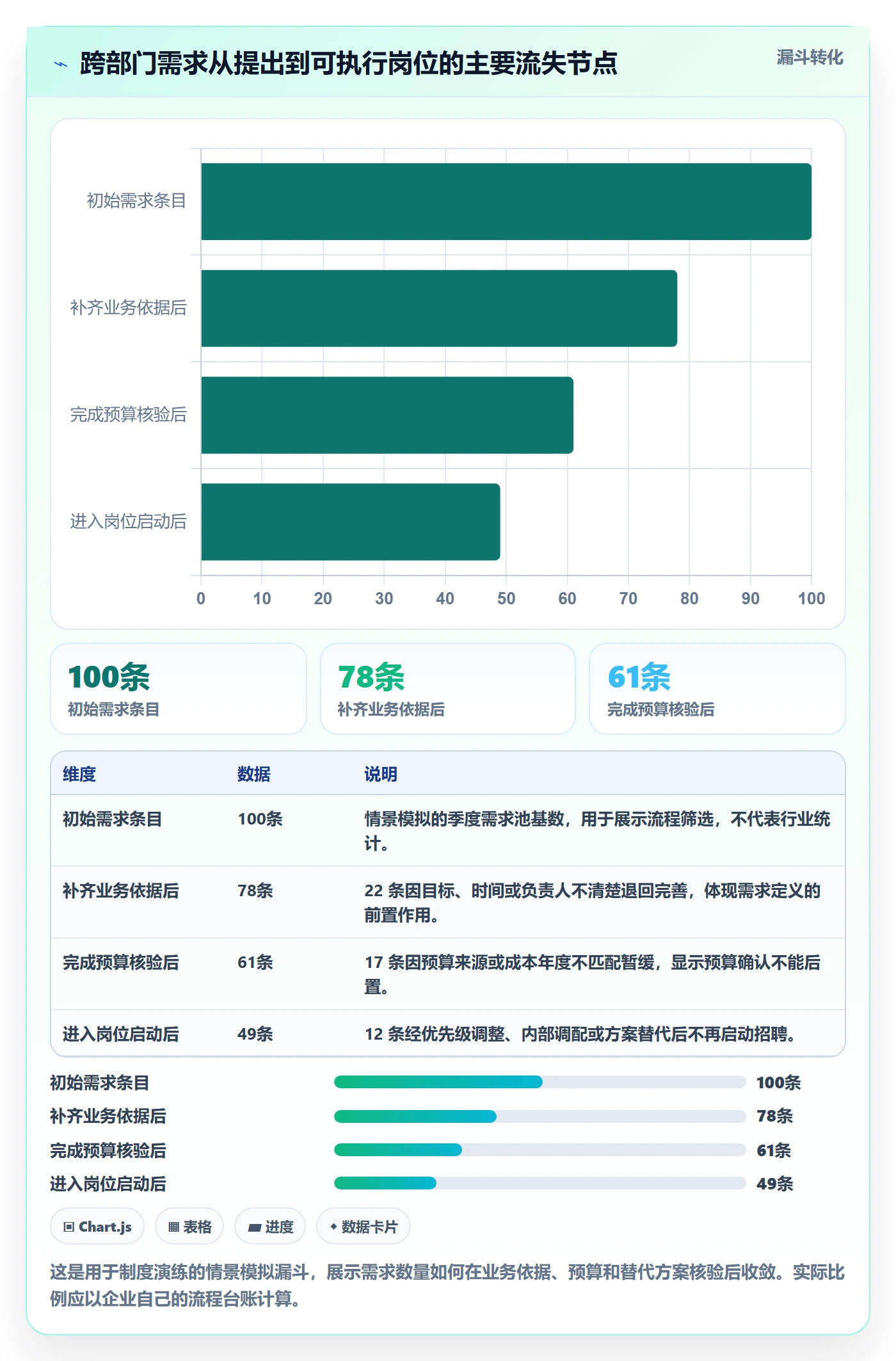 人力规划实操方法：跨部门团队提升人力资源计划效率的制度设计方法与模板