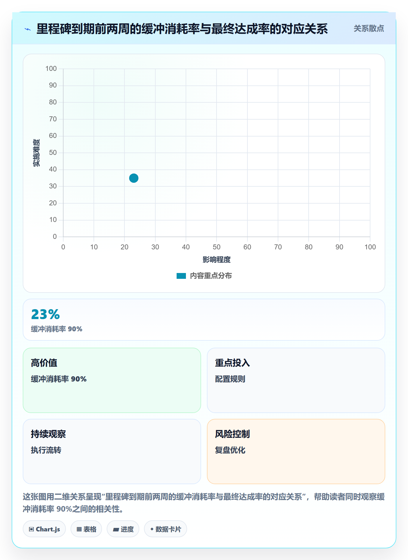 主计划流程与规范：项目经理项目规划协同管理关键指标