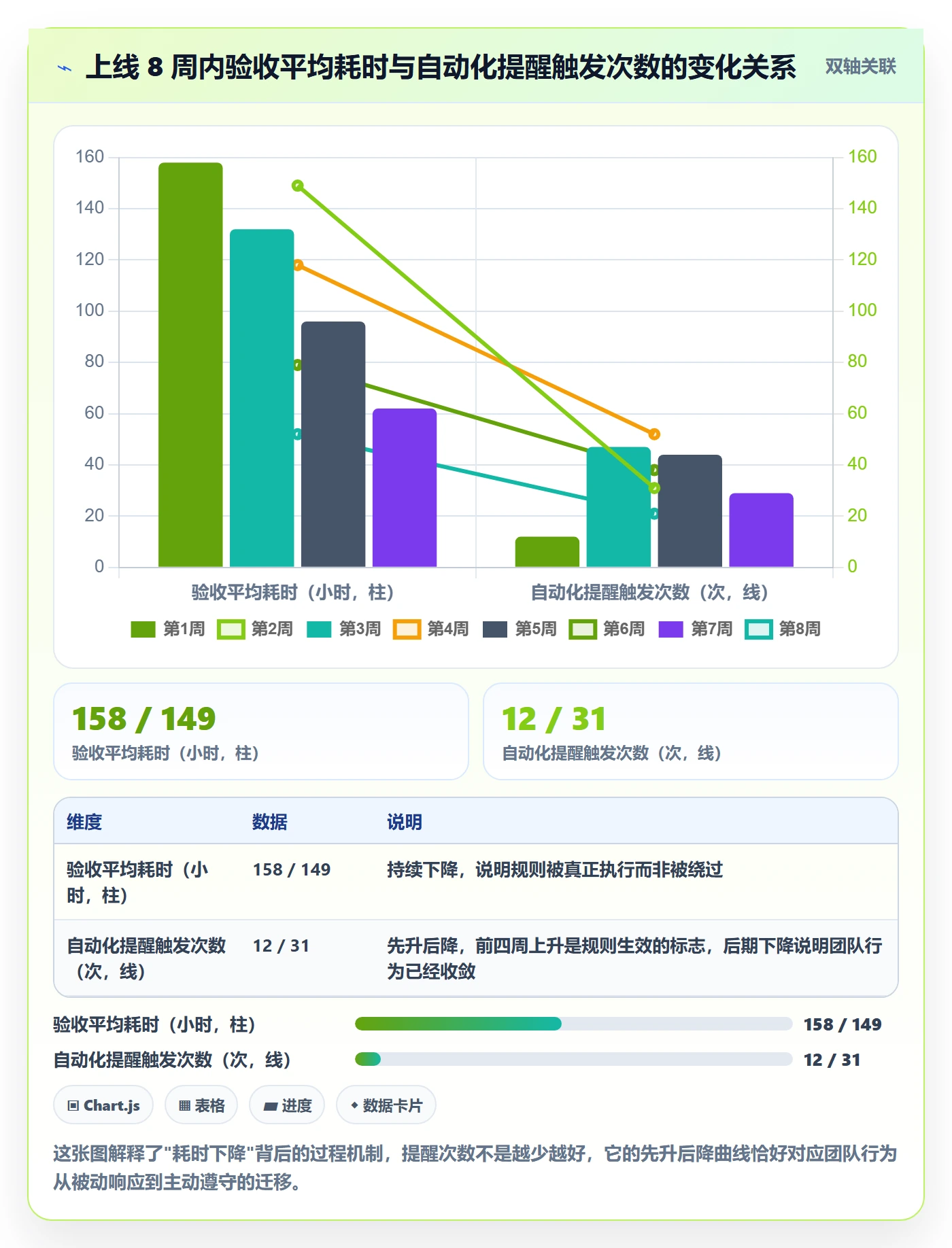 驳回落地方案:研发团队开展任务验收的落地方案案例解析