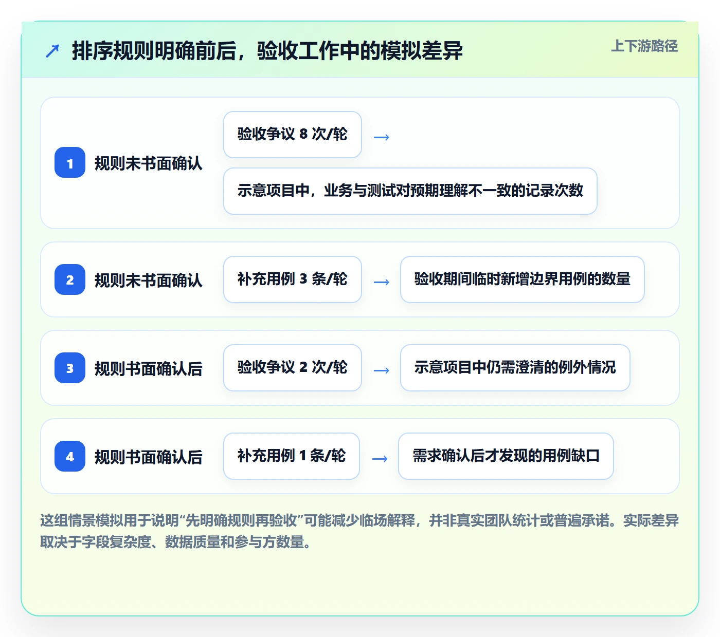 列表视图排序教程：实施团队风险控制，避坑指南