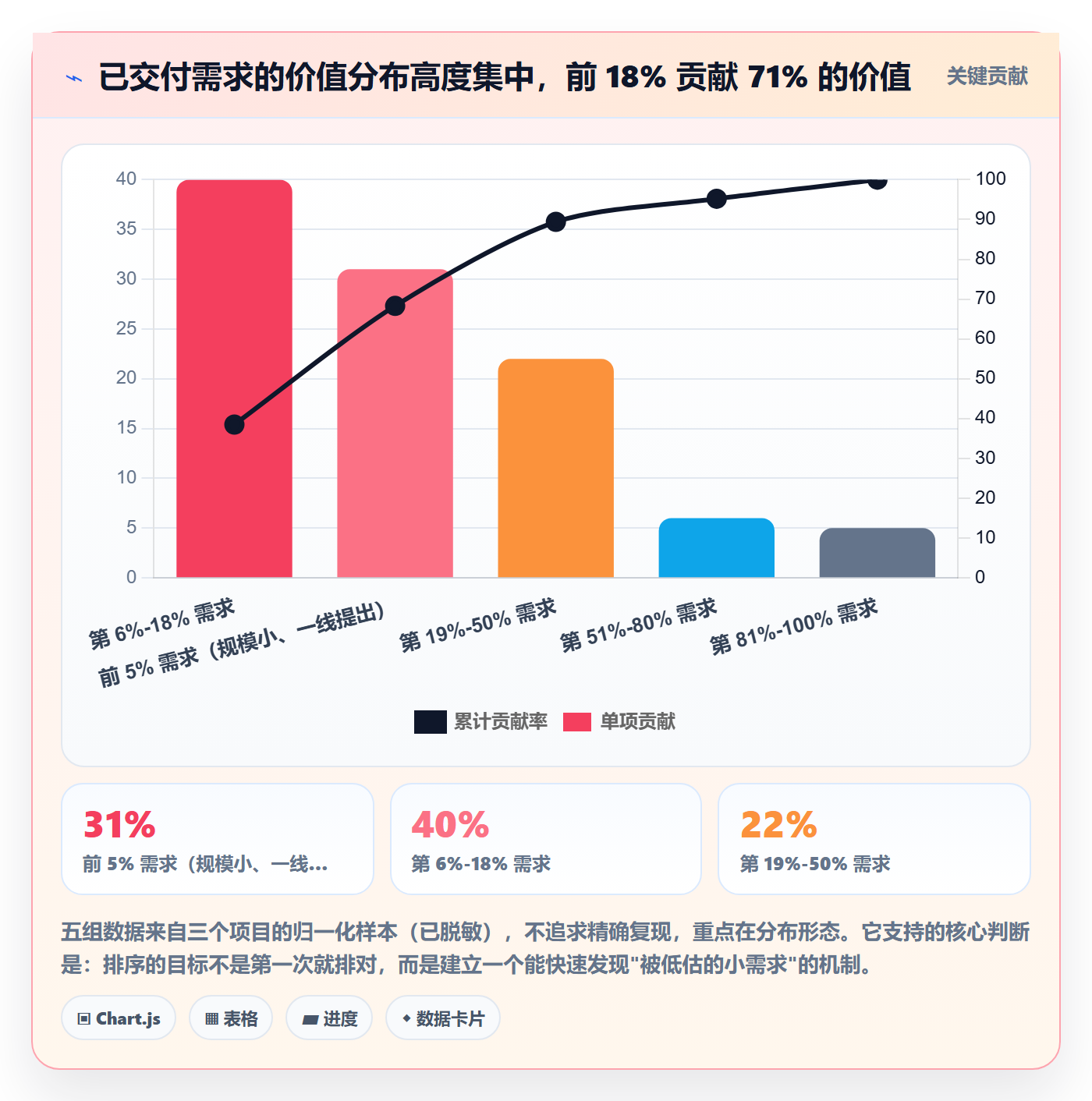 需求排期如何做好需求优先级?管理层落地方案与操作步骤