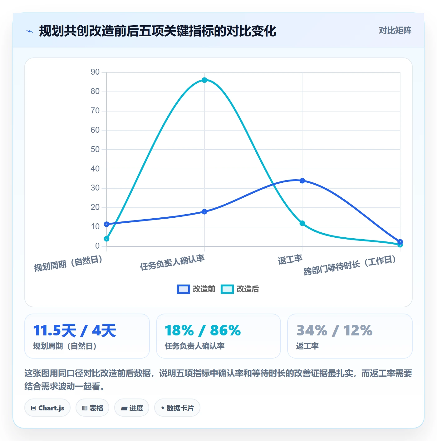 项目计划落地方案:项目成员开展项目规划的效率提升案例解析