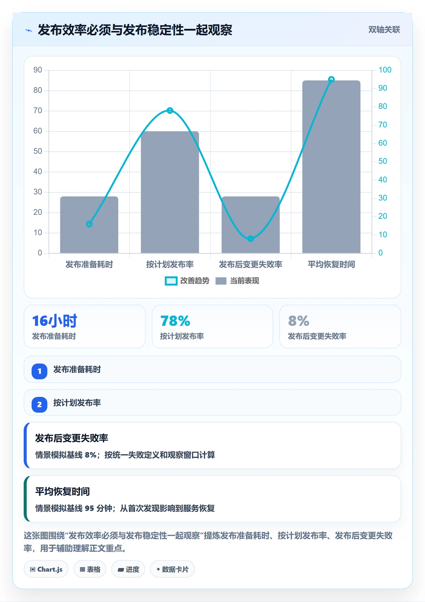 发布检查实操方法：项目成员提升发布管理效率的制度设计方法与模板