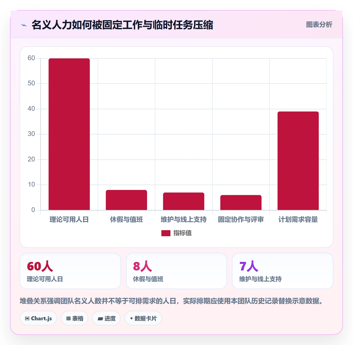 需求排期流程与规范：项目负责人需求排期入门指南关键指标
