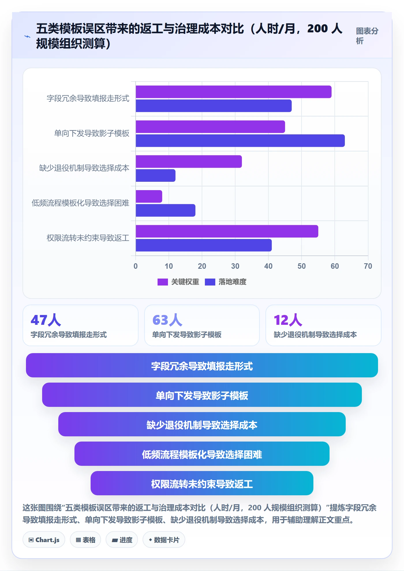 模板流程管理指南:研发团队如何做好项目模板,效率提升全流程