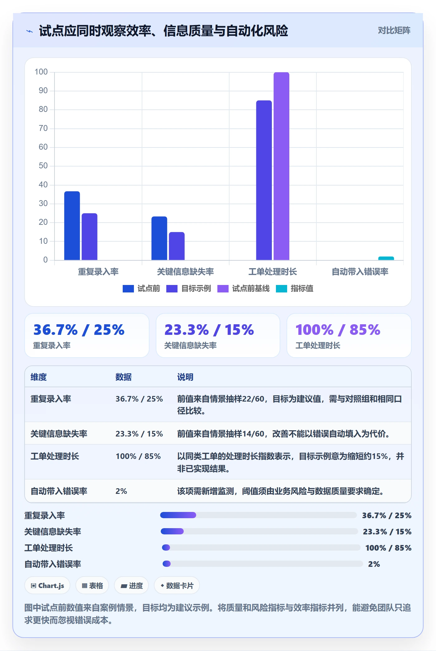 场景管理方法大全:项目经理产品需求数据分析落地清单