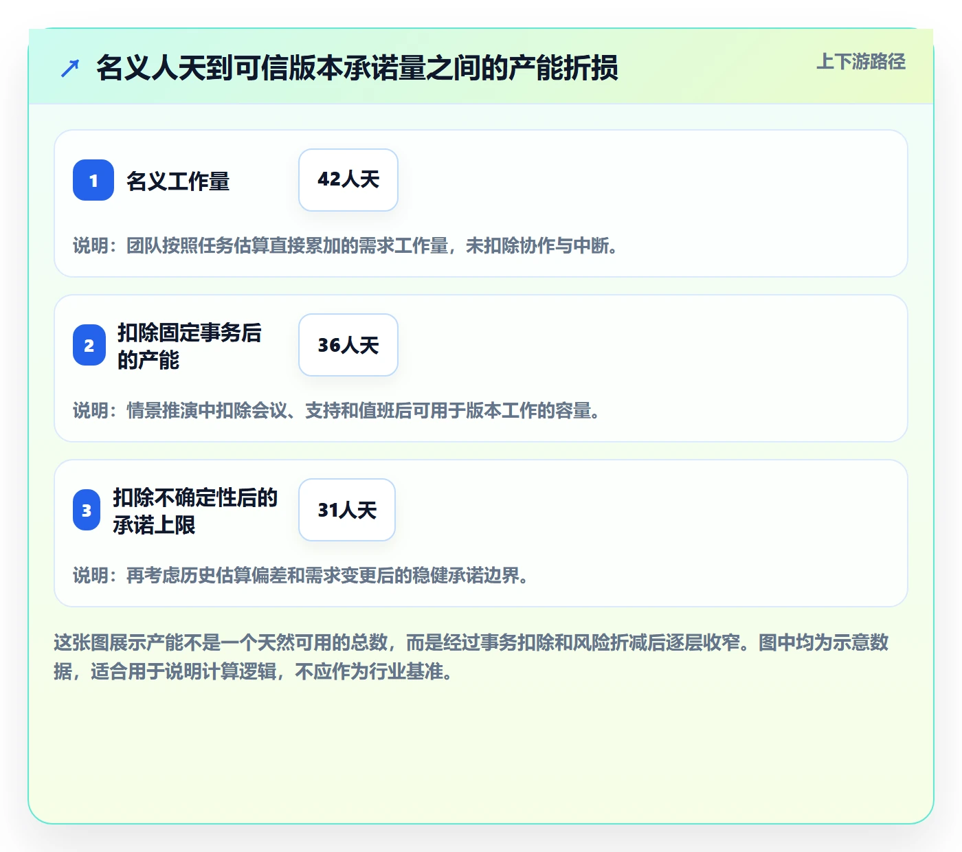 版本规划落地方案：项目负责人开展需求排期的数据分析案例解析