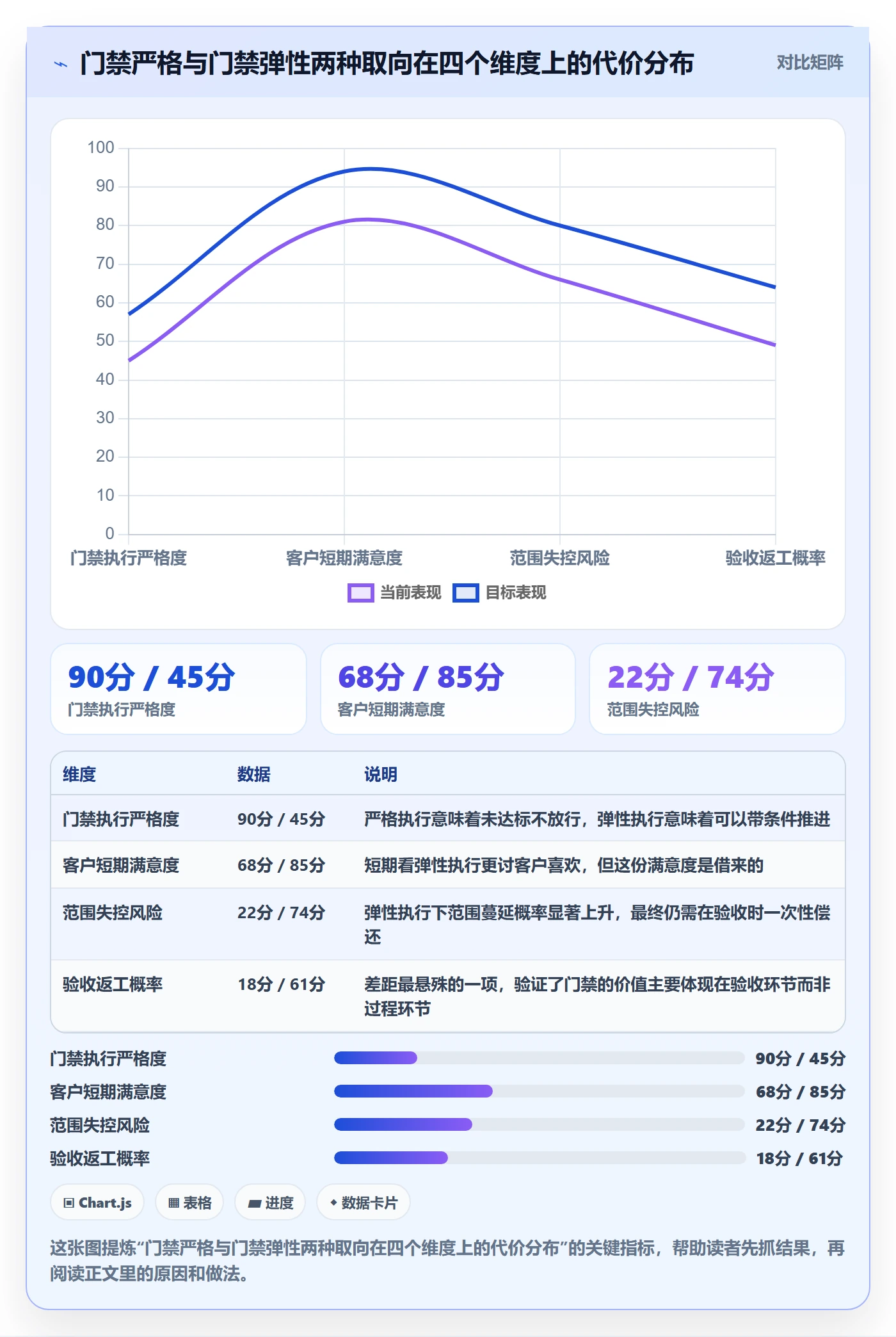 阶段目标管理指南:实施团队如何做好项目目标,入门指南全流程