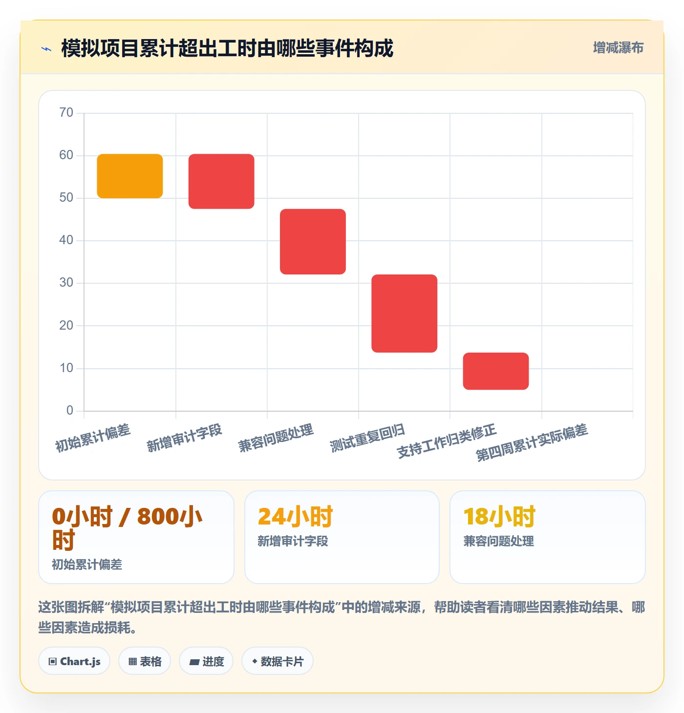 工时表任务工时全流程:产品经理入门指南与一文讲清