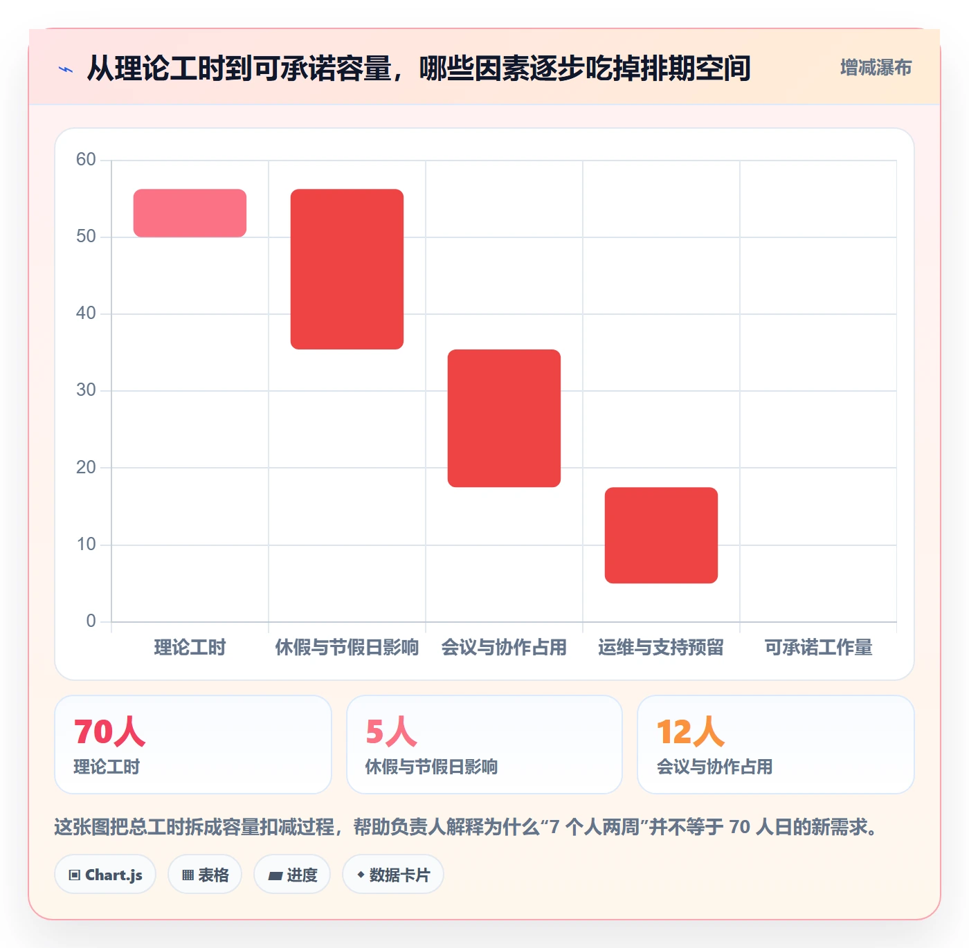 迭代规划最佳实践：项目负责人需求排期实操方法，常见问题
