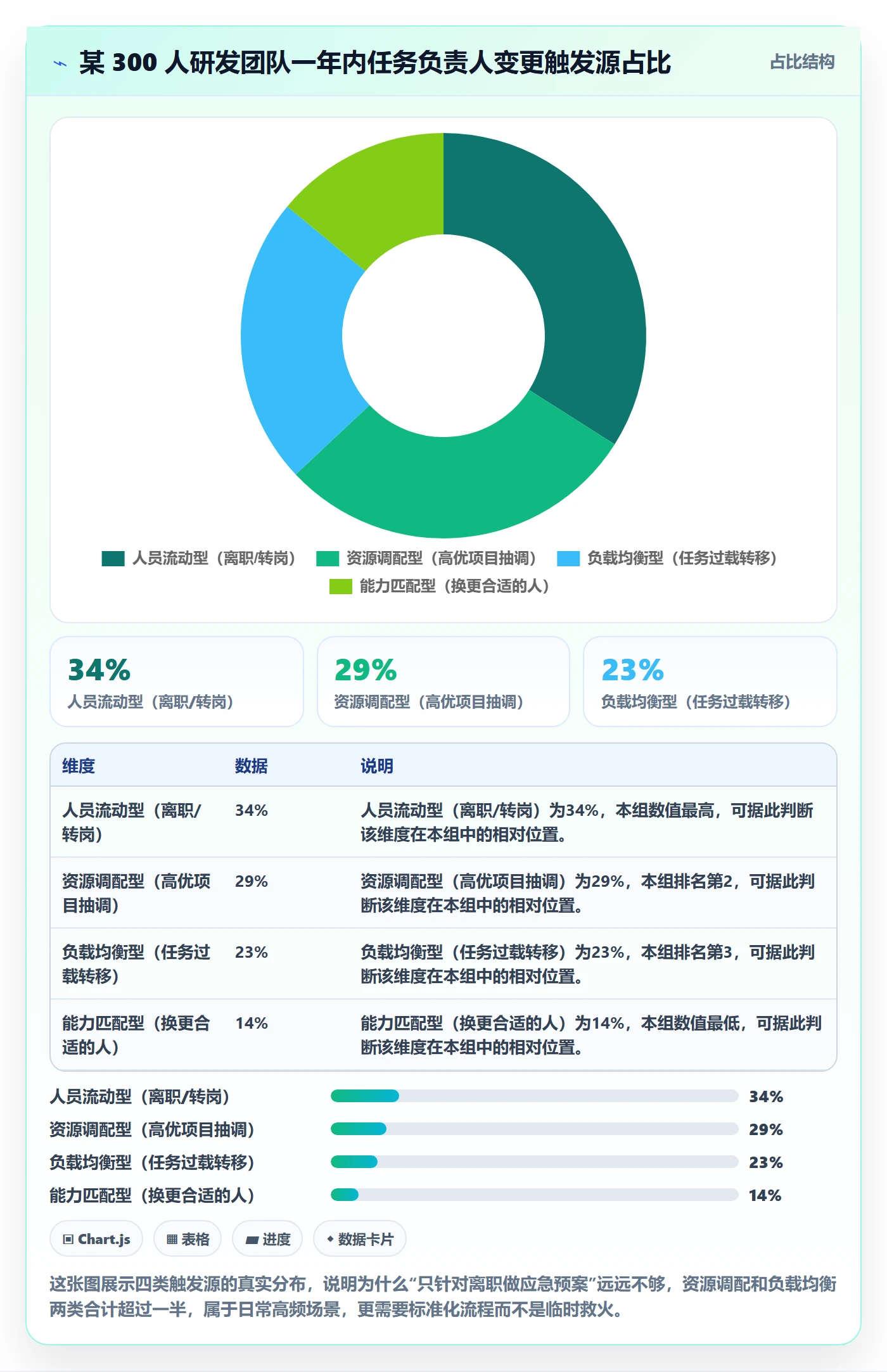 任务负责人变更管理方法大全:项目经理任务分派落地方案落地清单