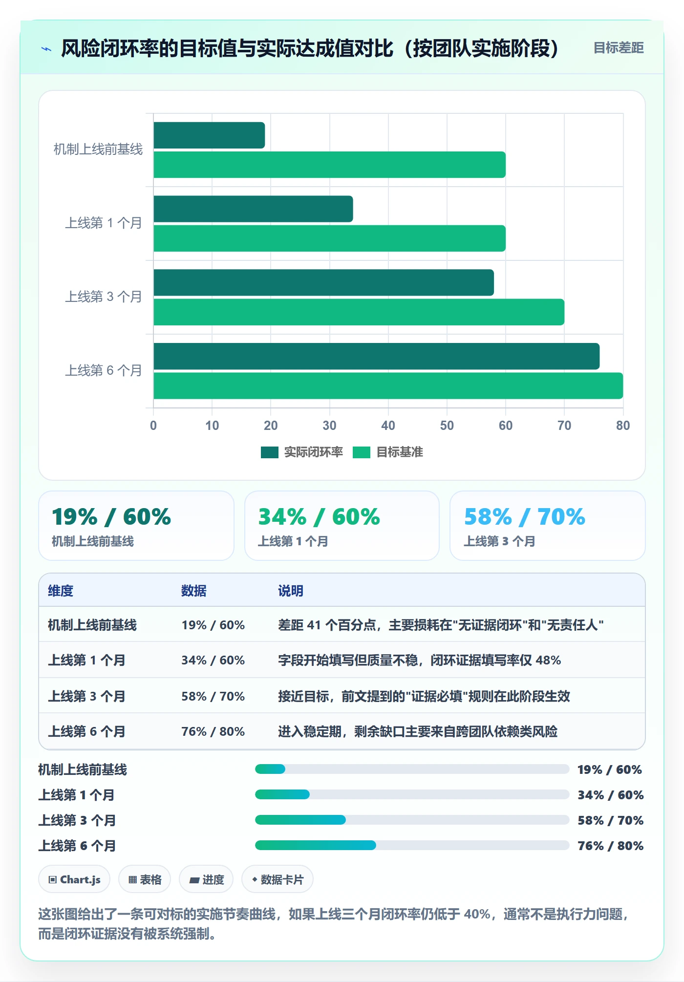 任务管理协作人教程:产品经理风险控制,避坑指南