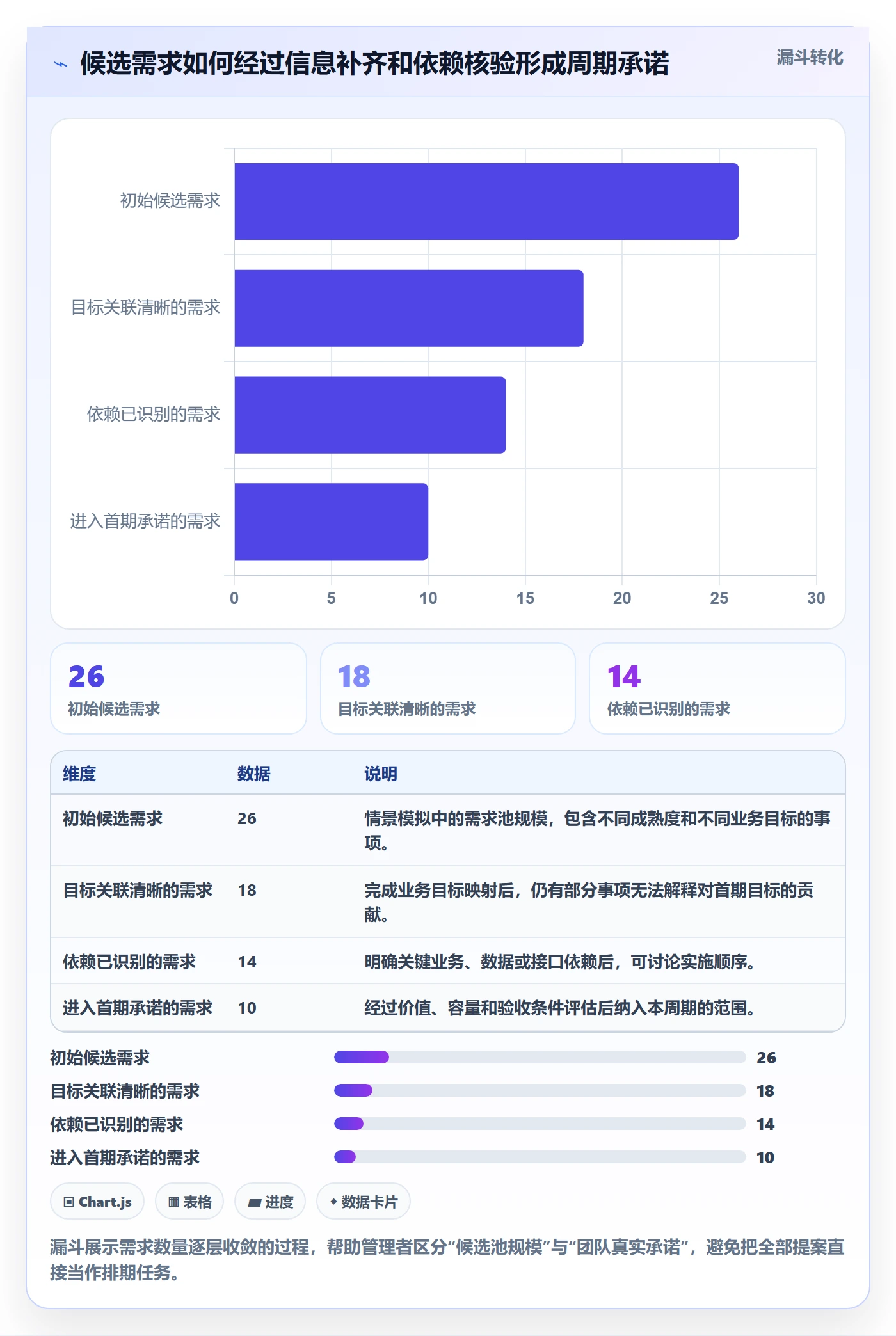开发周期落地方案：企业管理者开展需求排期的协同管理案例解析