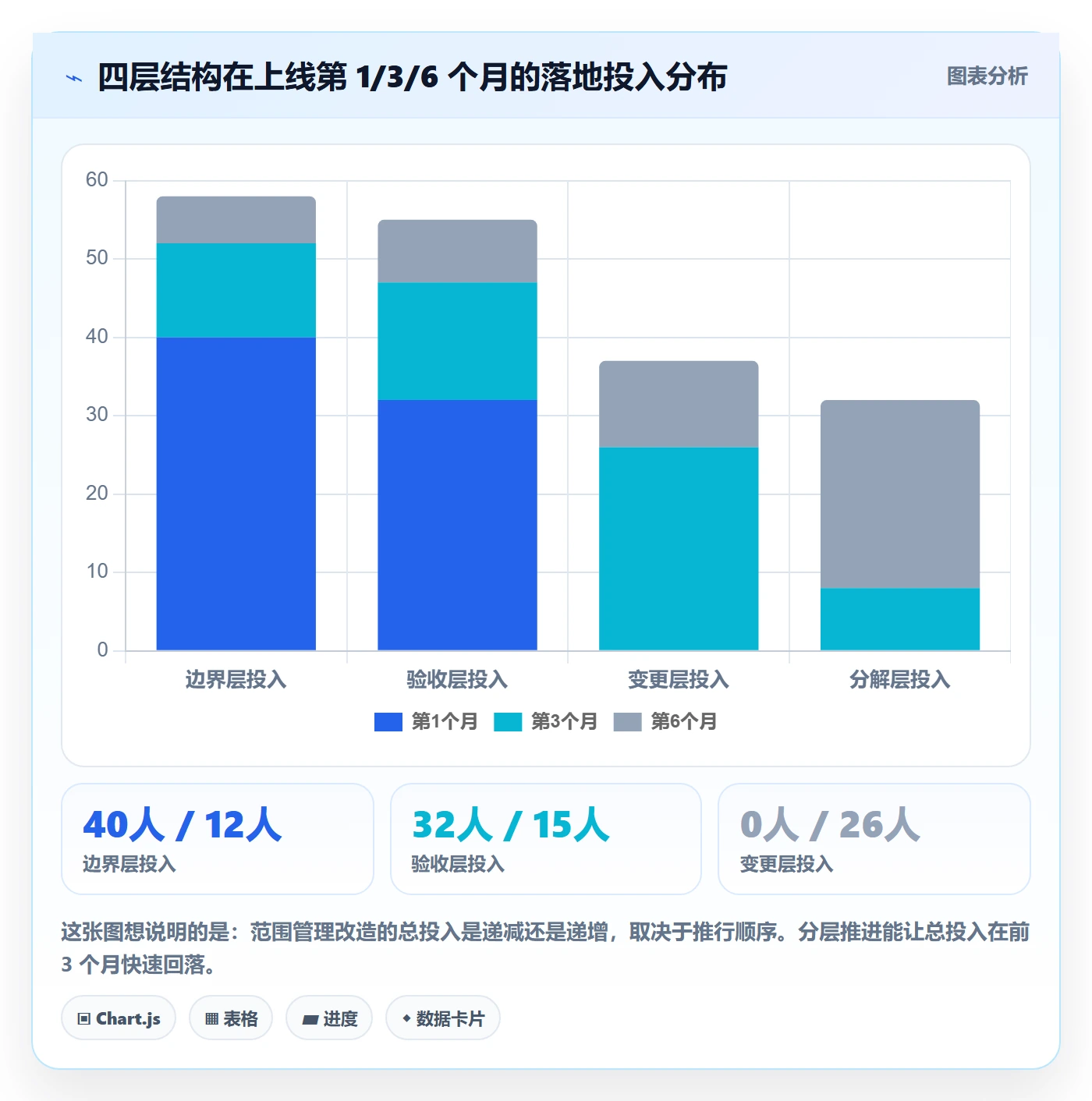 范围定义落地方案:企业管理者开展项目范围的落地方案案例解析