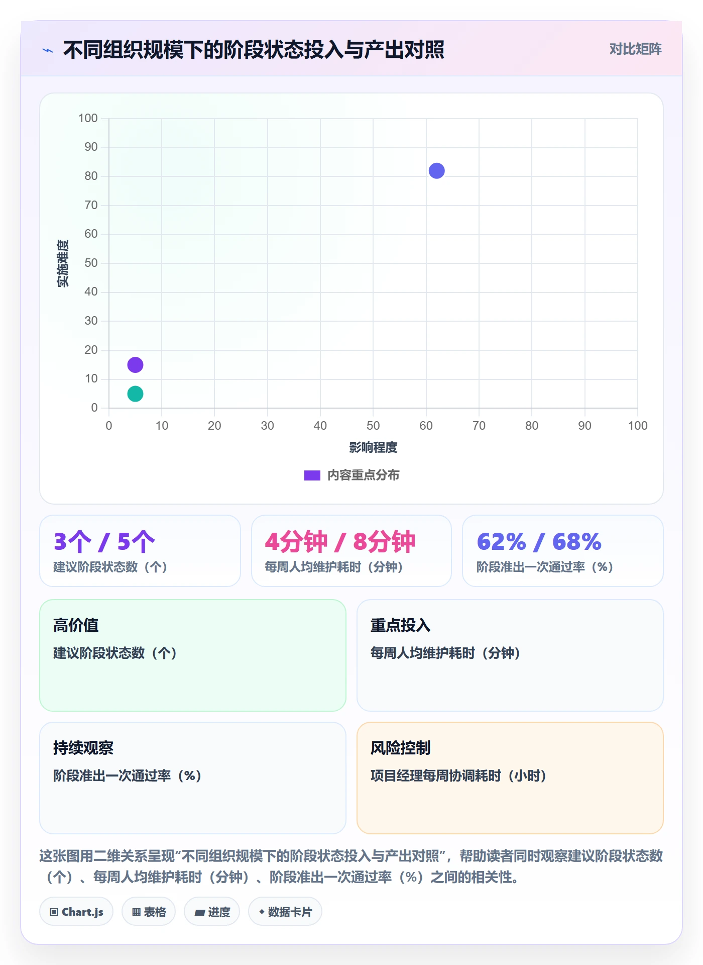 阶段状态实操方法:项目经理提升项目阶段效率的流程优化方法与模板