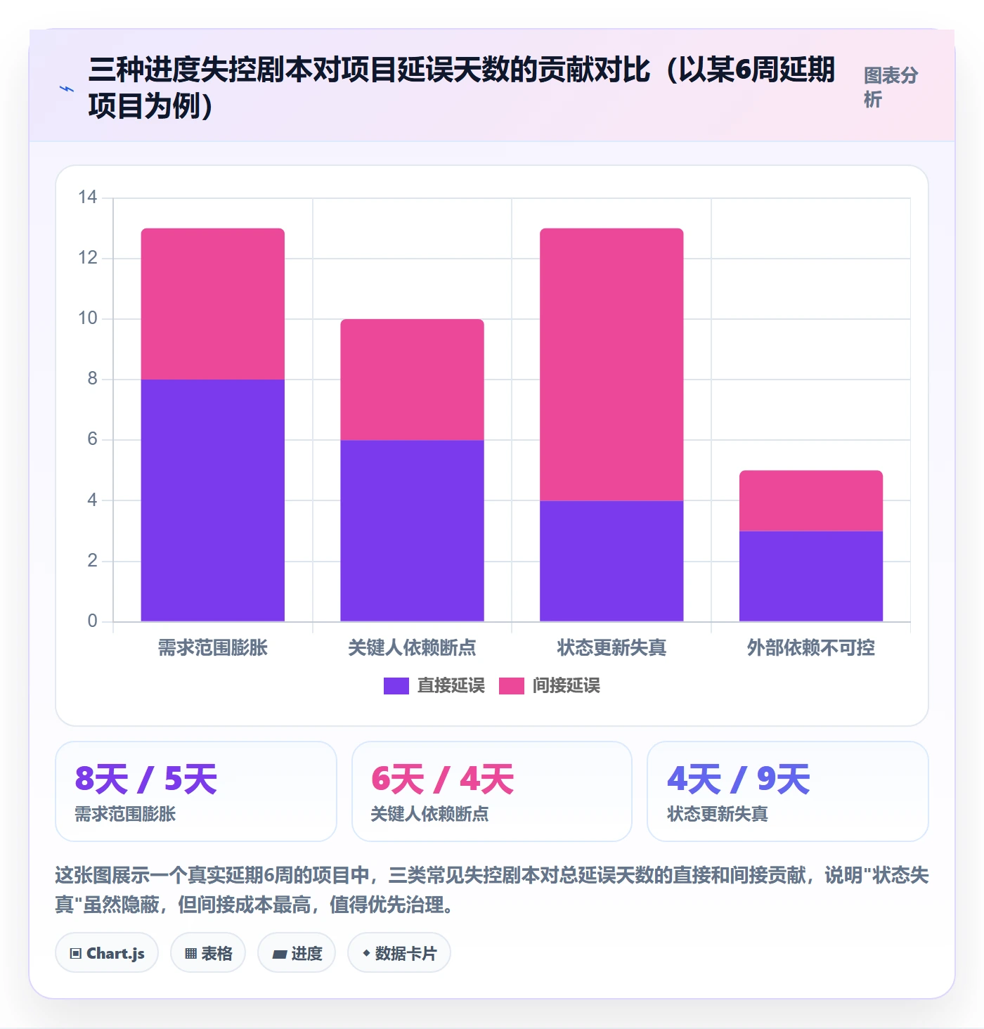 任务进度管理指南:产品经理如何做好进度管理,效率提升全流程