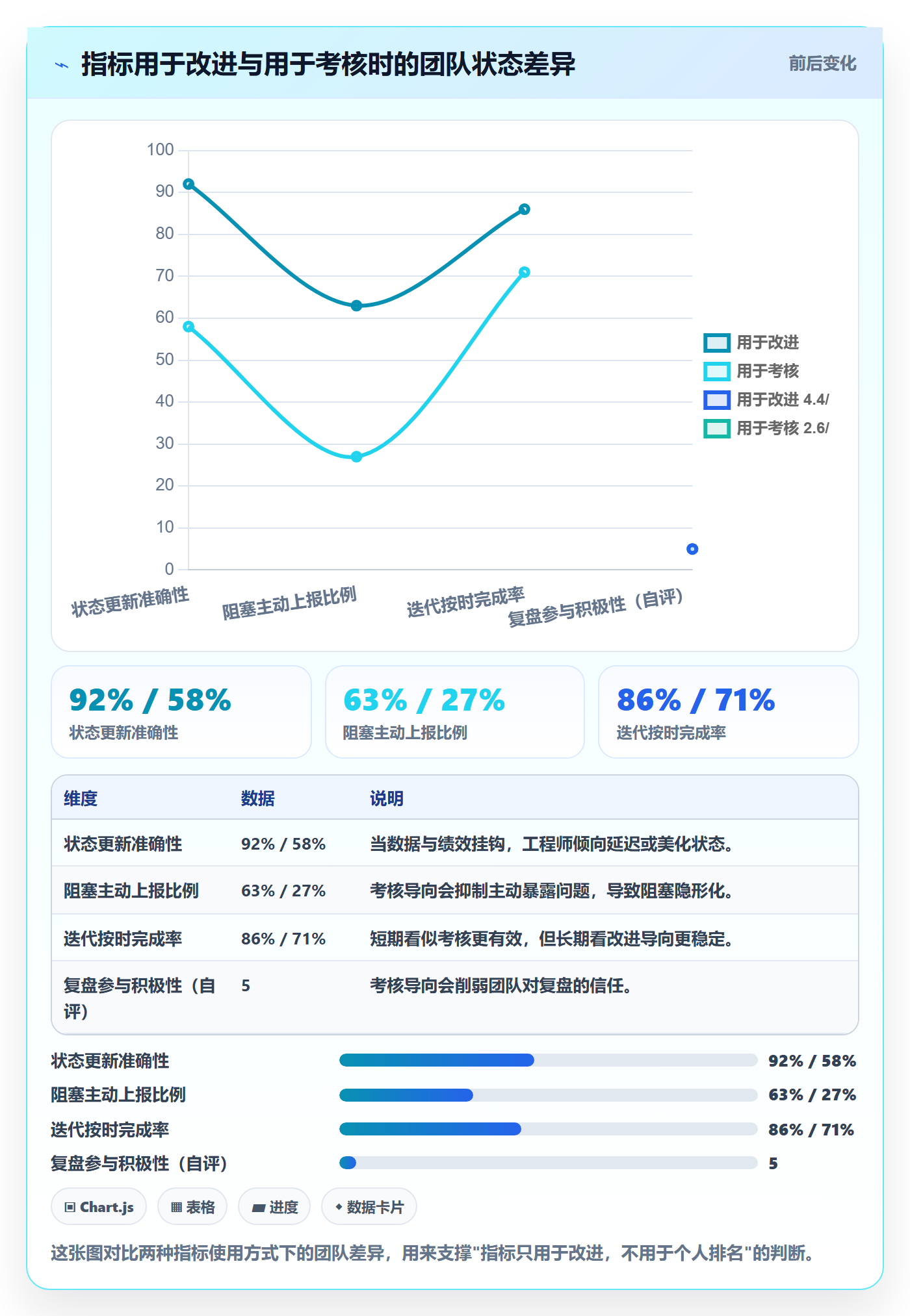 动态管理指南:研发团队如何做好进度跟踪,制度设计全流程