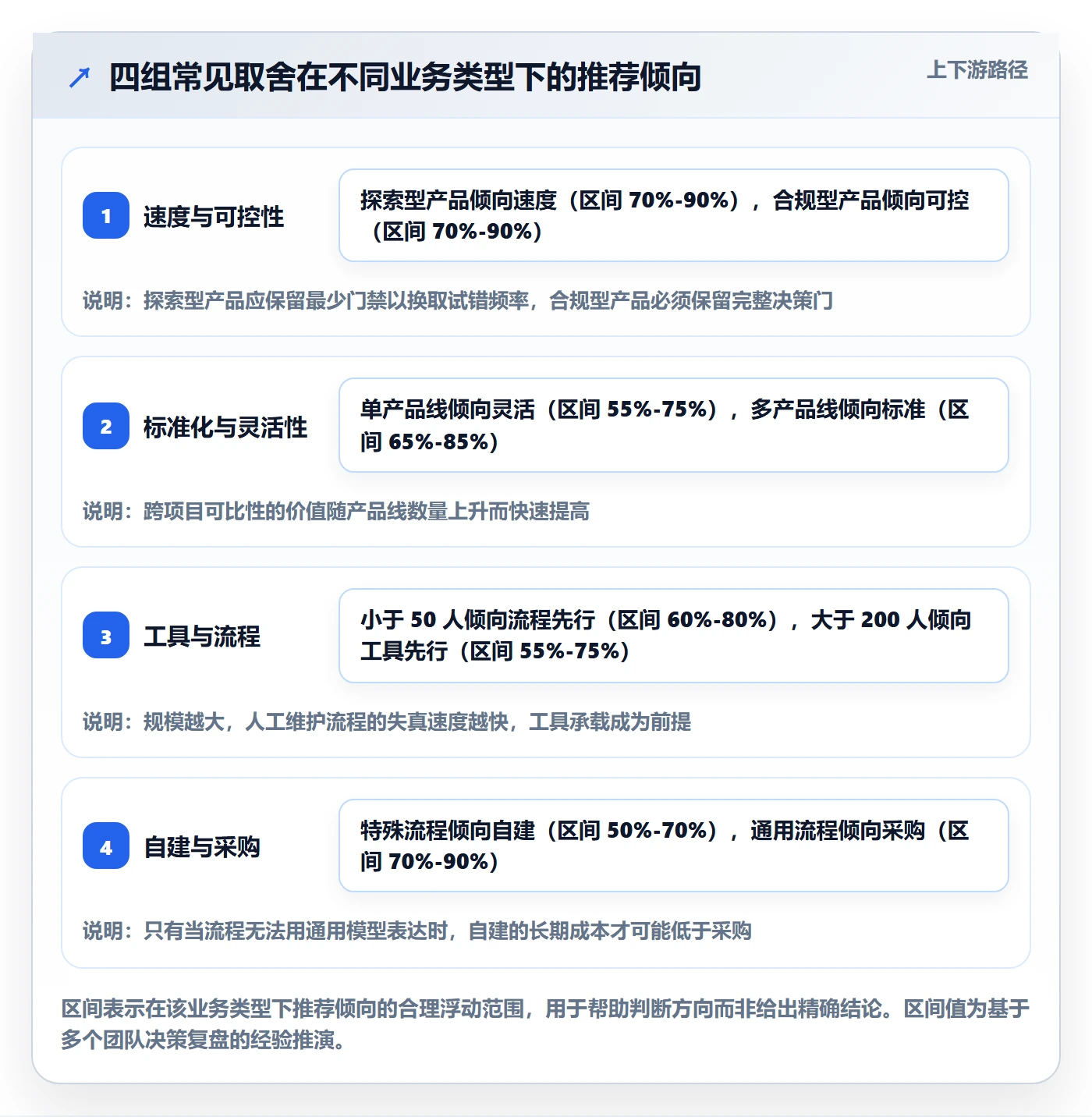 阶段划分管理方法大全：项目成员项目阶段效率提升落地清单