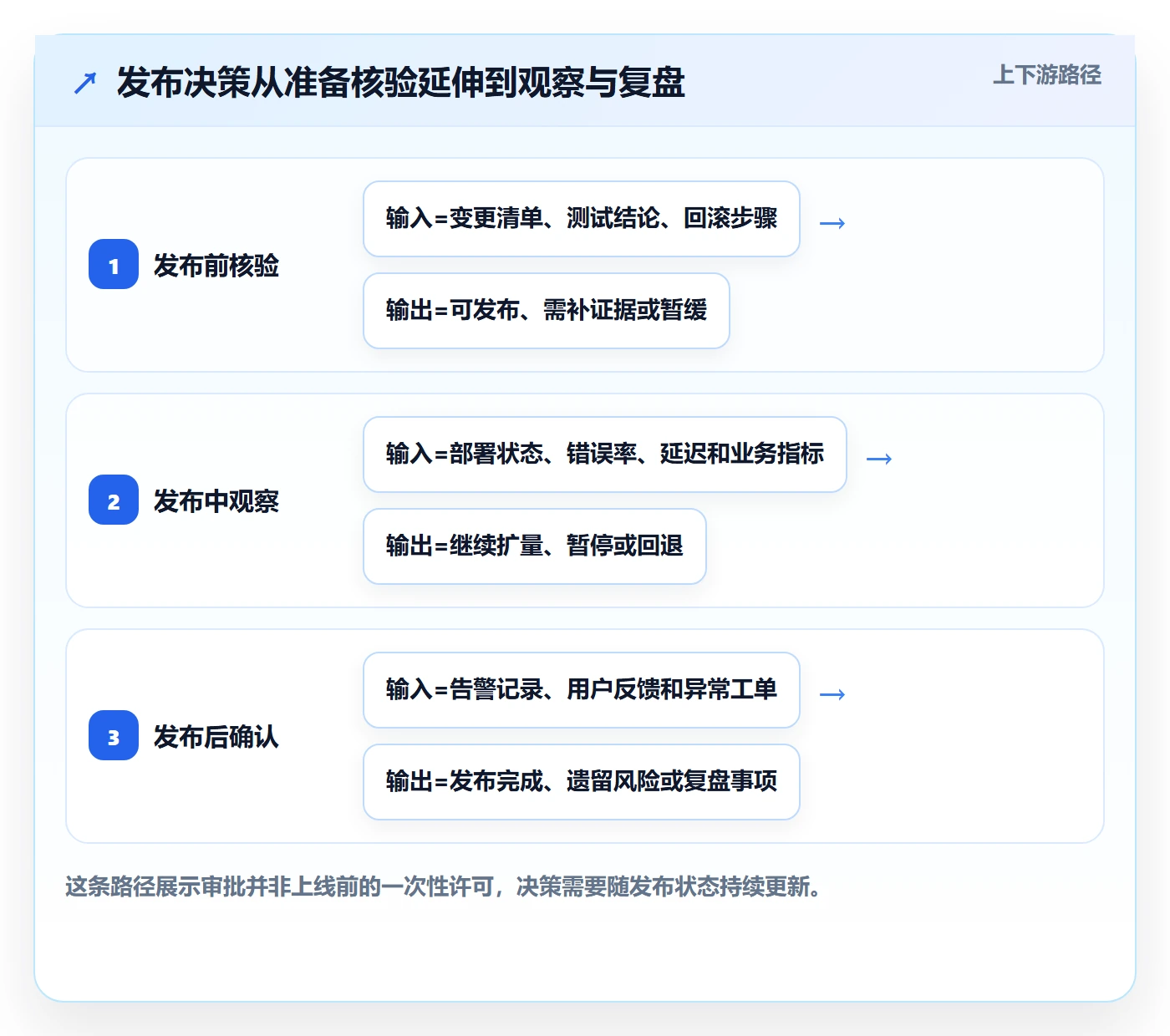 发布管理发布审批教程：研发团队入门指南，避坑指南