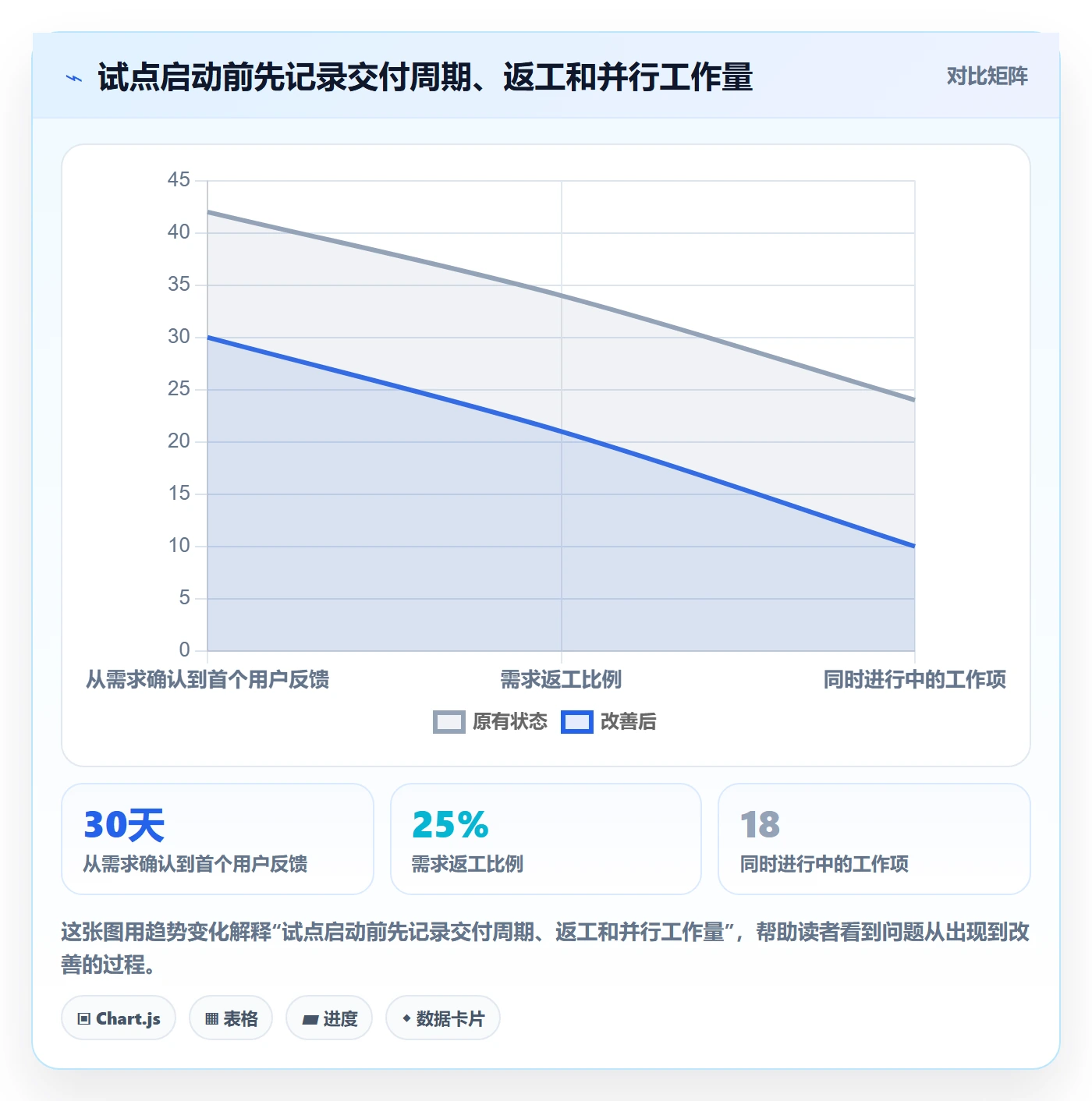 Agile怎么做？管理层最佳实践：敏捷项目从0到1