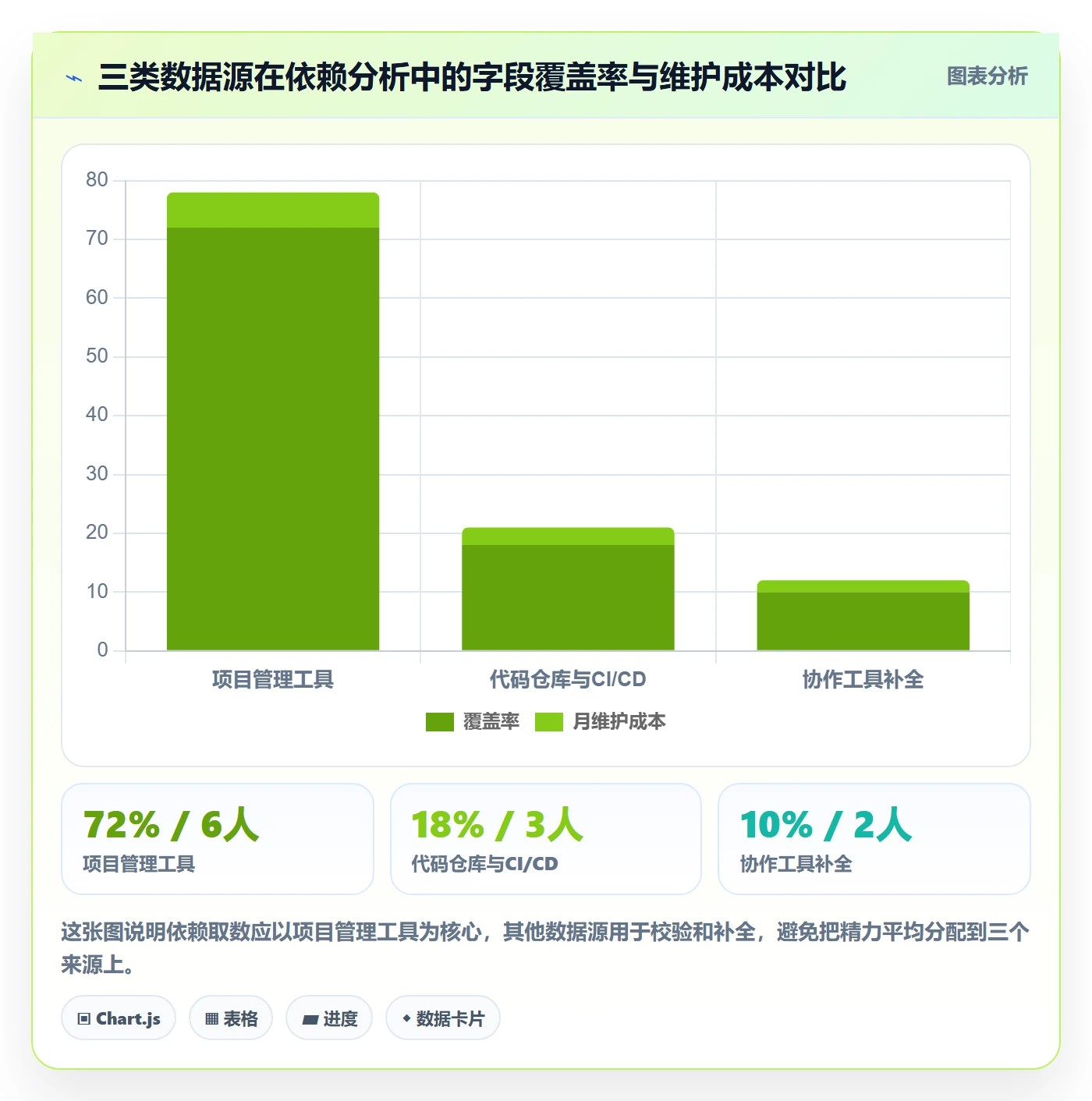 FS实操方法：研发团队提升任务依赖效率的数据分析方法与模板