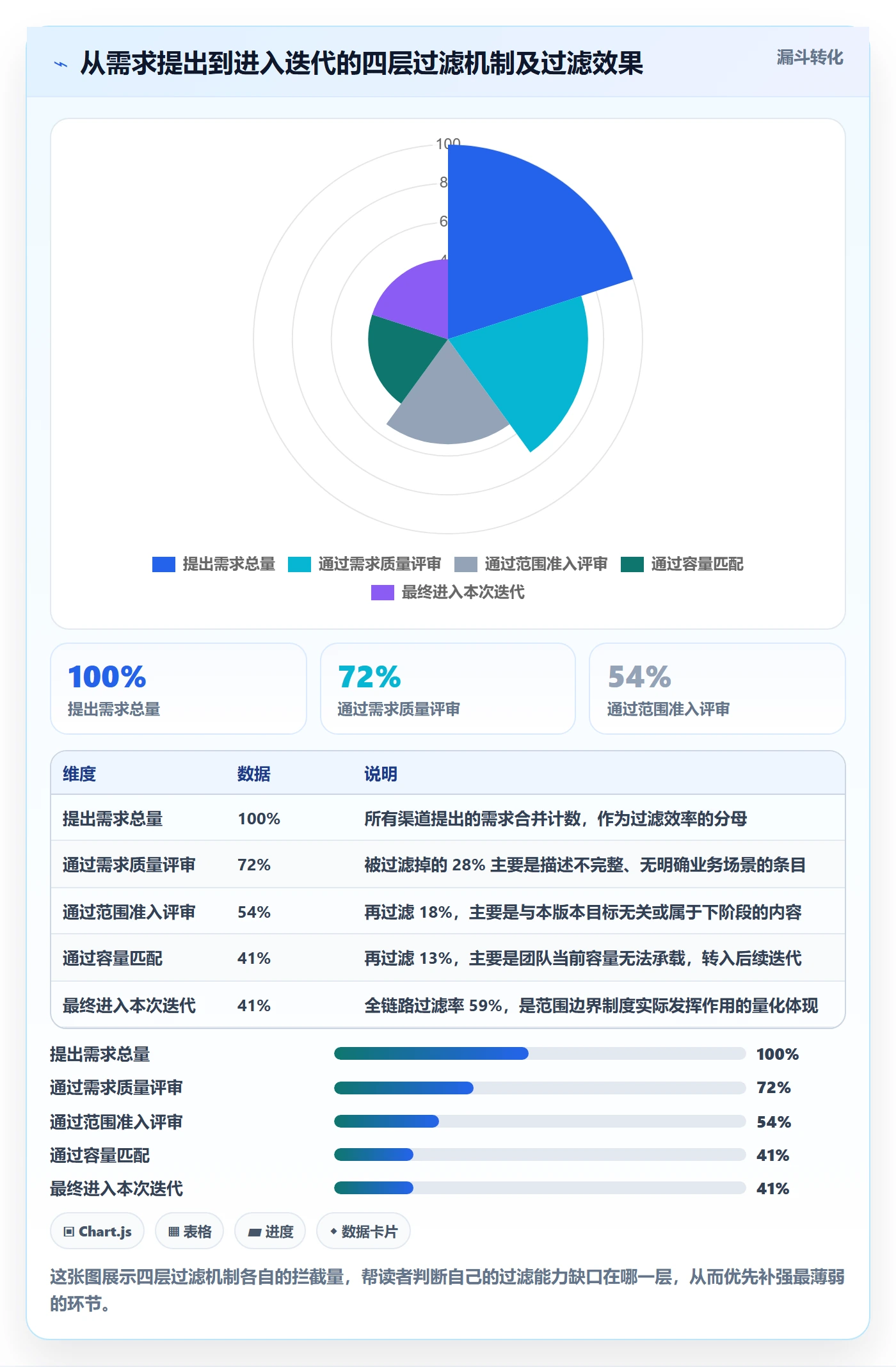 范围边界落地方案：研发团队开展项目范围的制度设计案例解析