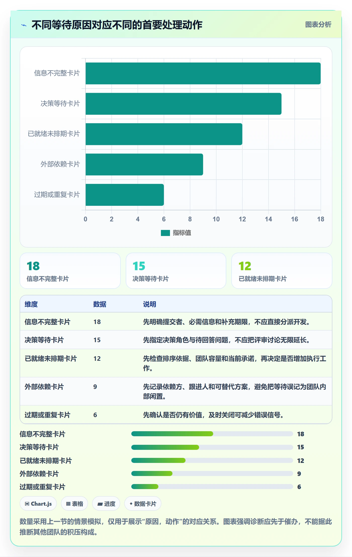看板待处理全流程：研发团队入门指南与一文讲清