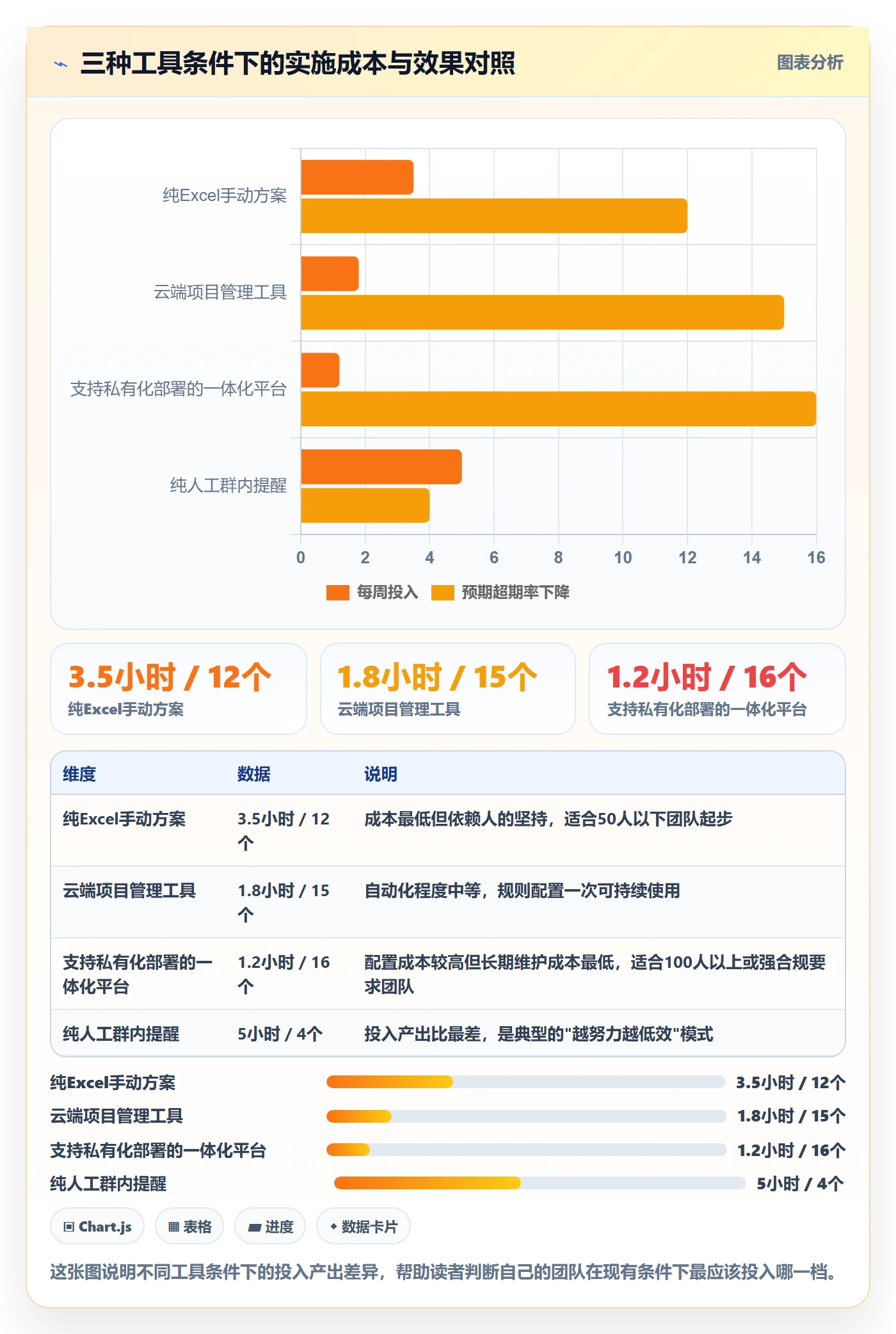 超期提醒实操方法：项目成员提升任务提醒效率的流程优化方法与模板