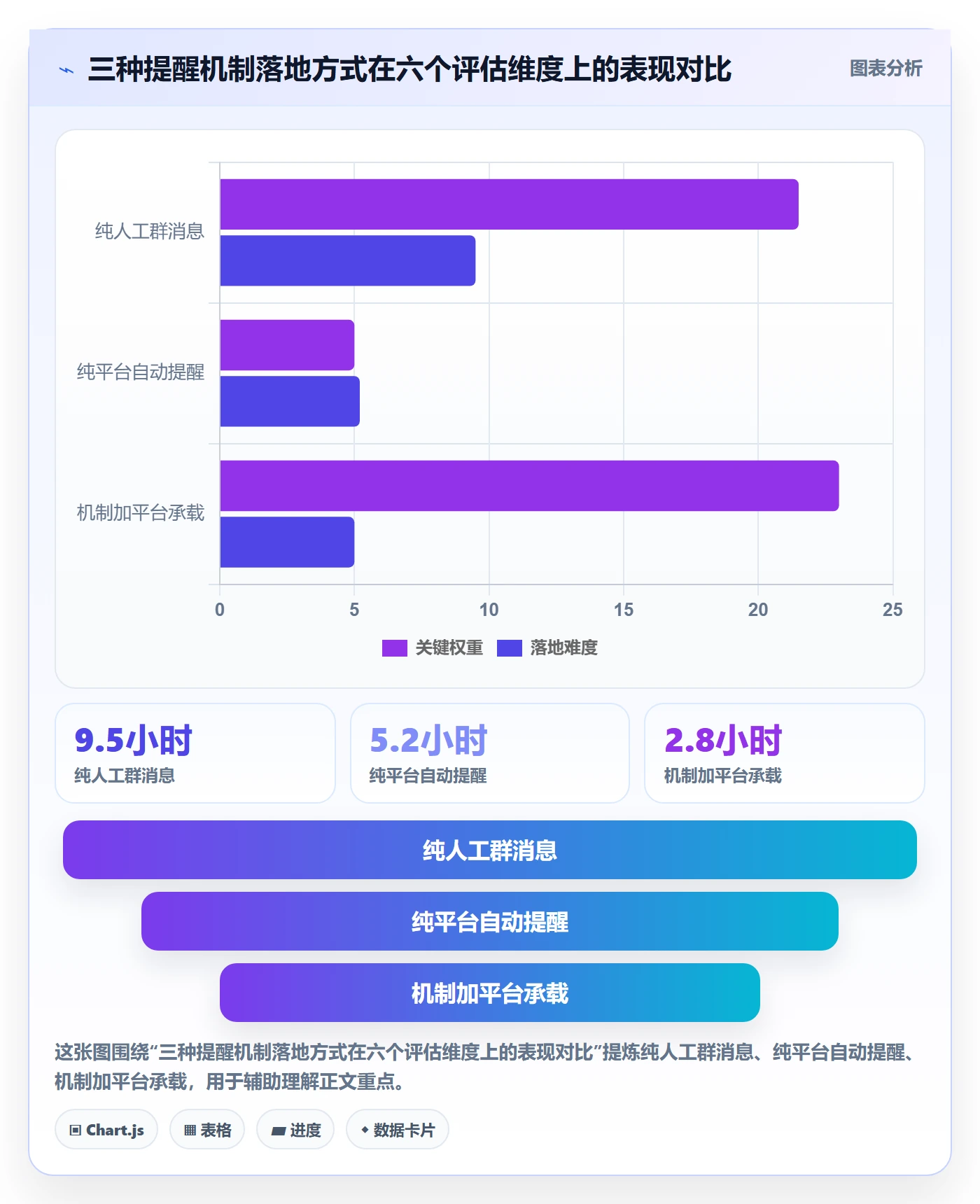消息通知怎么做？项目经理流程优化：任务提醒从0到1