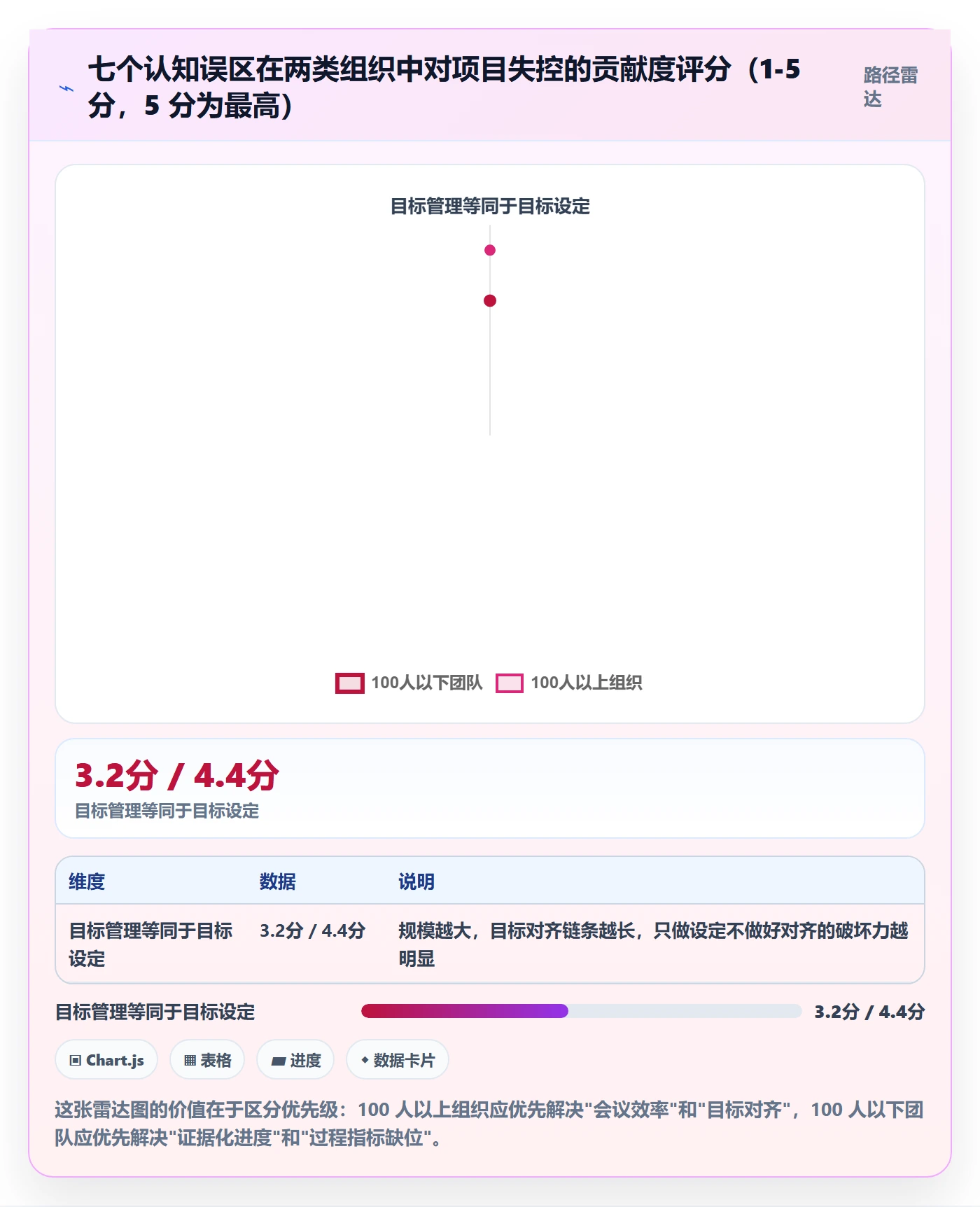目标进度管理方法大全:项目负责人项目目标最佳实践落地清单