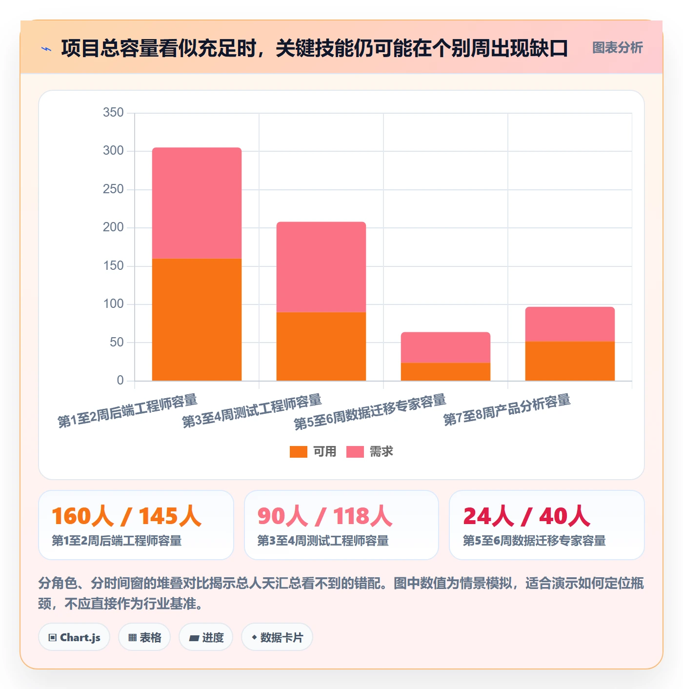 岗位落地方案:PMO开展资源管理的效率提升案例解析