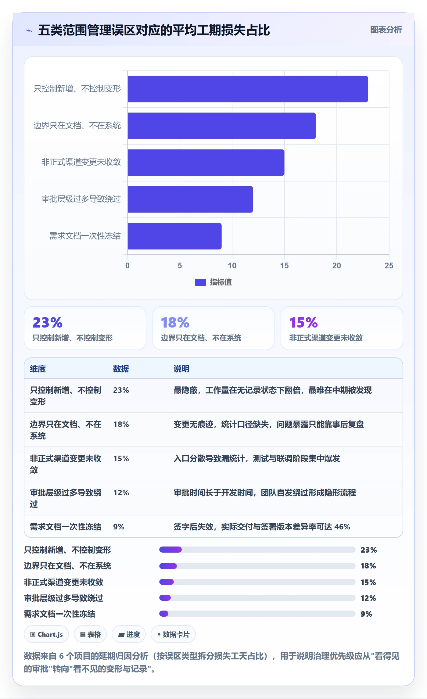 范围边界实操方法：管理层提升项目范围效率的风险控制方法与模板