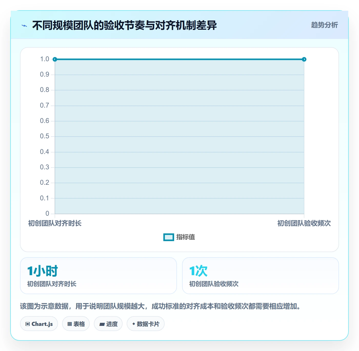 成功标准管理指南：产品经理如何做好项目目标，最佳实践全流程