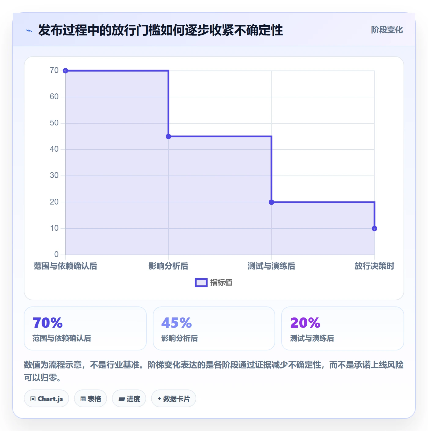 发布管理上线计划全流程：企业管理者效率提升与一文讲清