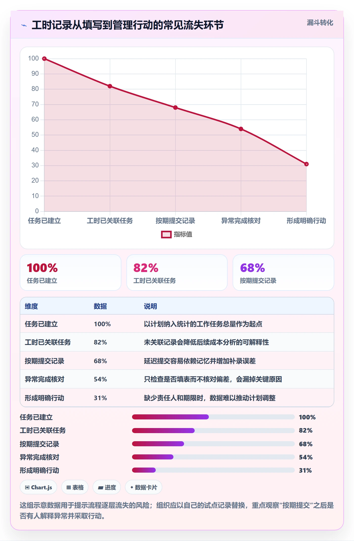 项目工时管理方法大全：企业管理者工时表入门指南落地清单