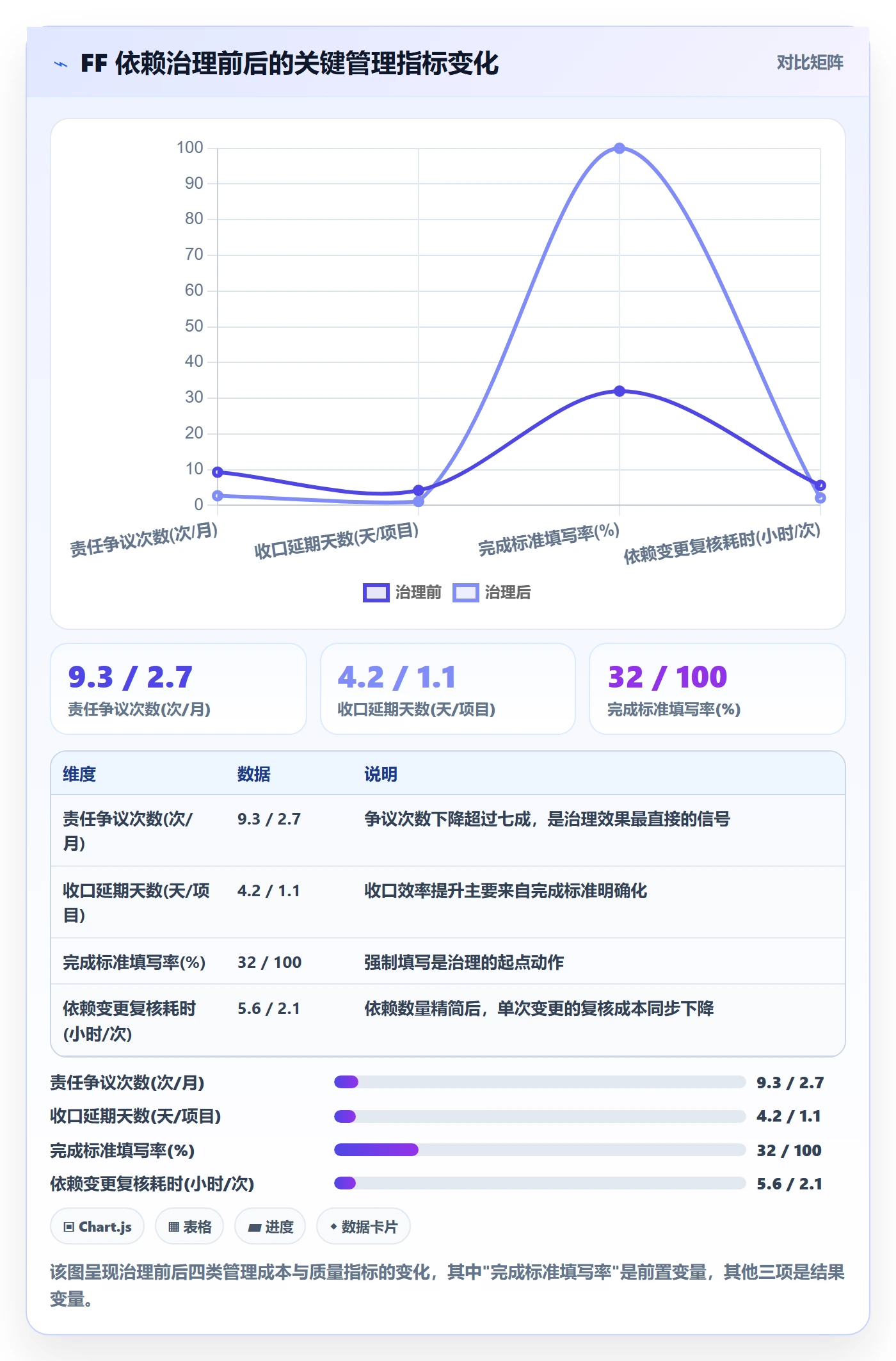 任务依赖FF教程:企业管理者最佳实践,避坑指南