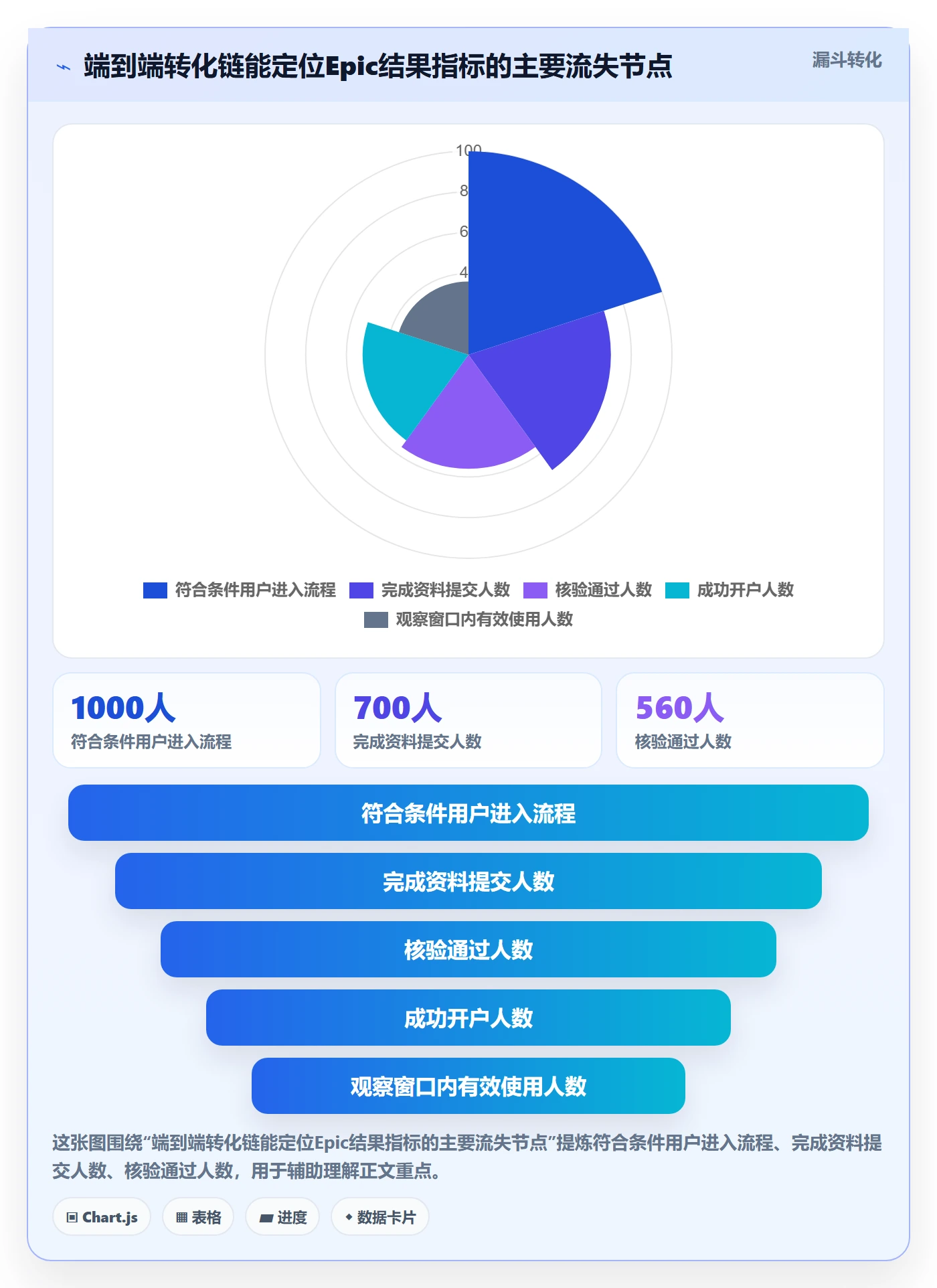 Epic流程与规范:项目经理敏捷项目落地方案关键指标