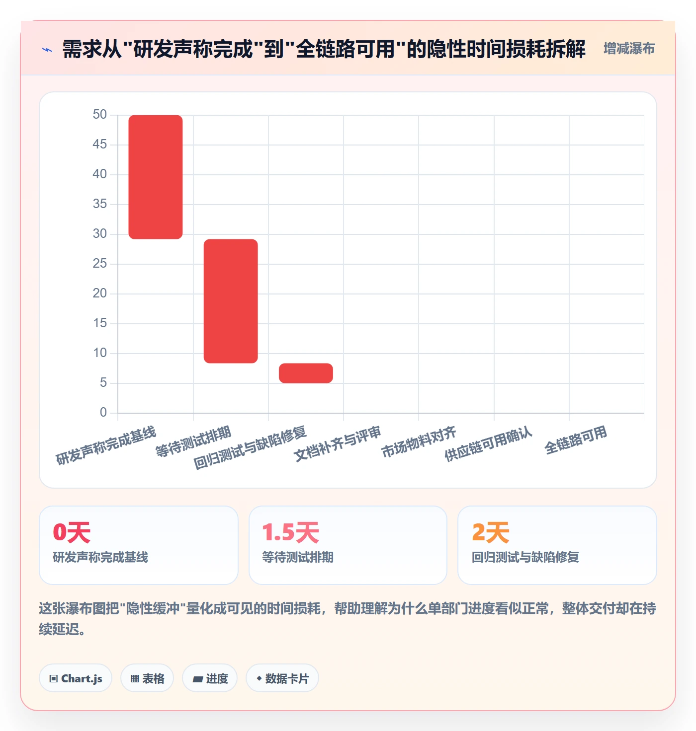 进度管理如何做好实际进度？跨部门团队制度设计与操作步骤